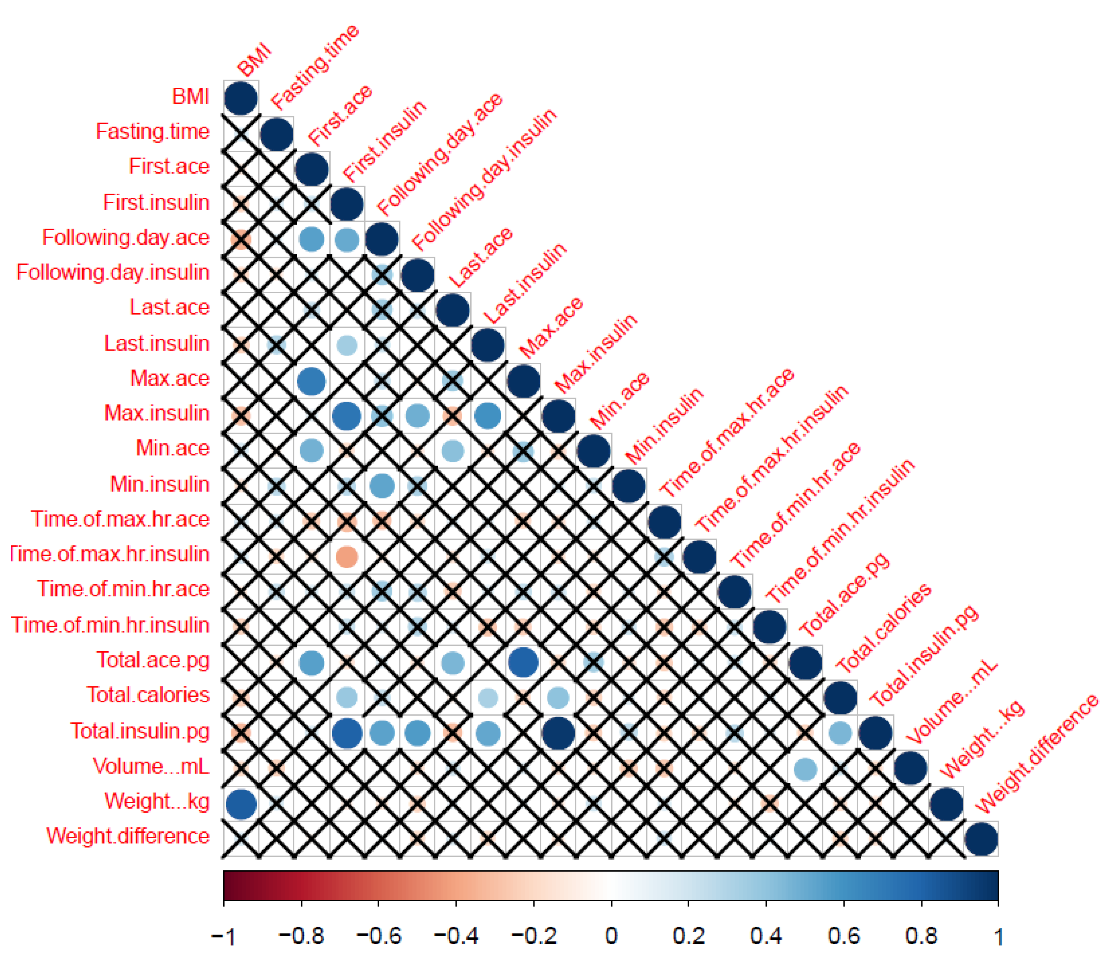 Nutrients 12 00660 g005