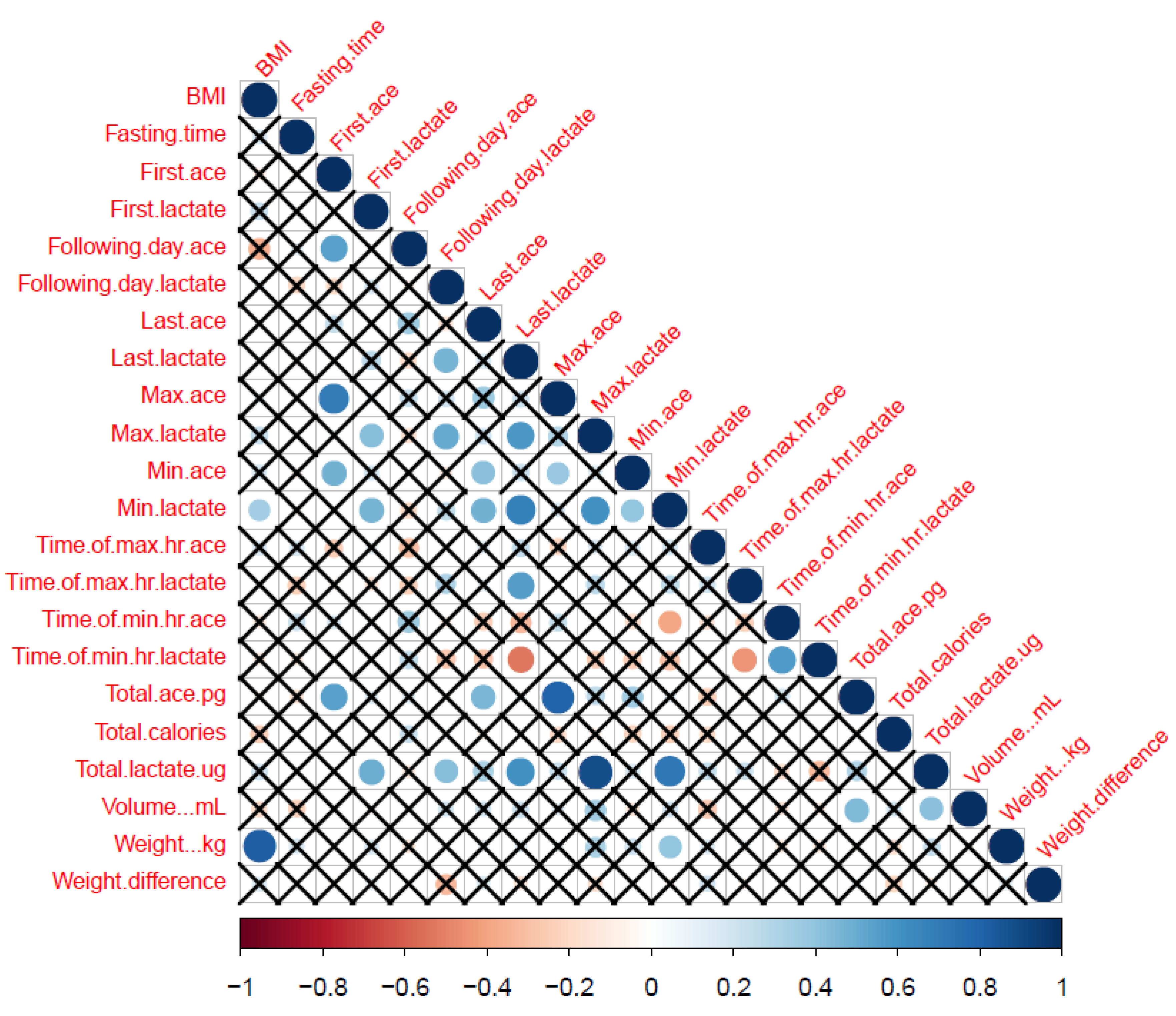 Nutrients 12 00660 g006