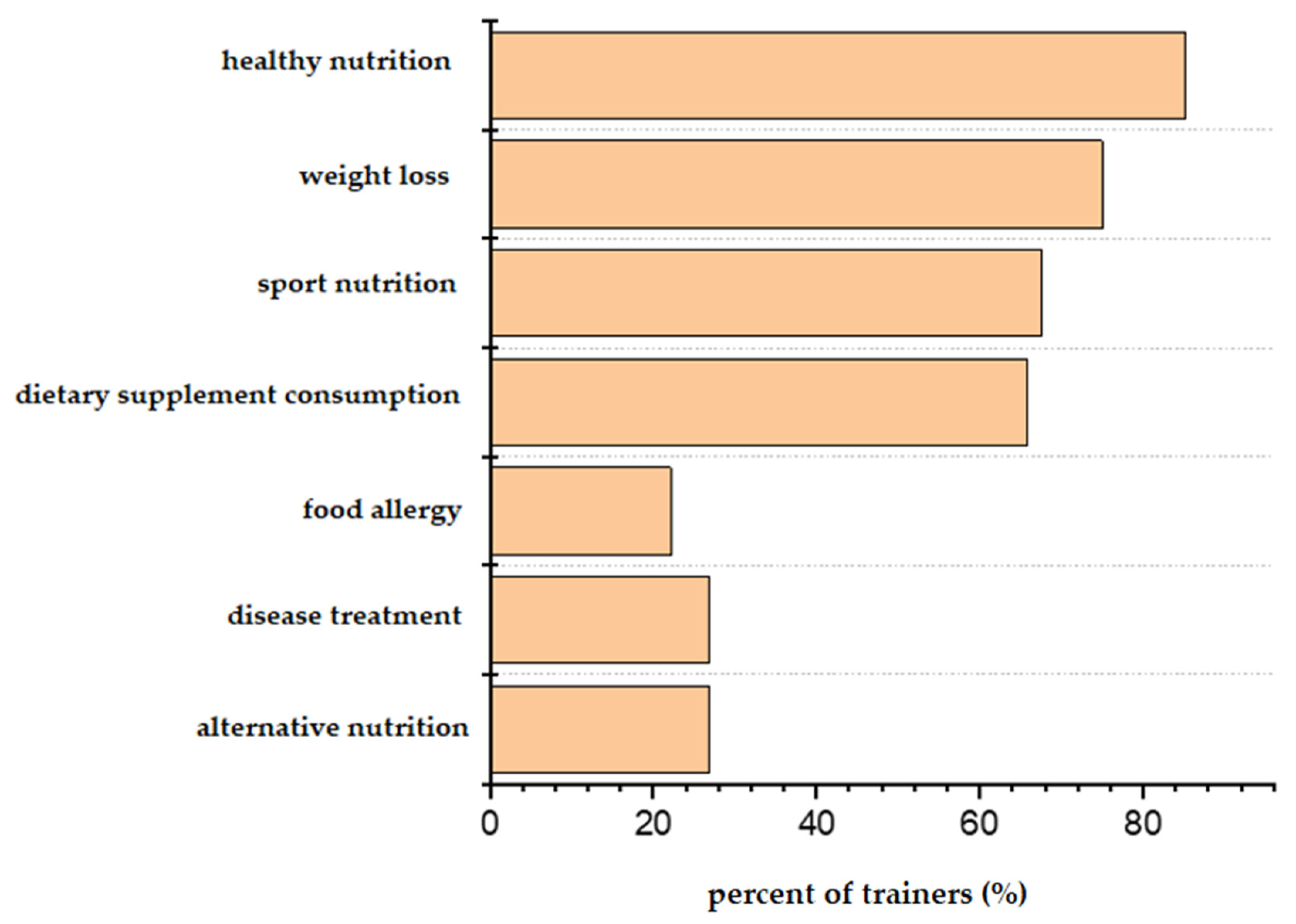 Nutrients 12 00663 g004
