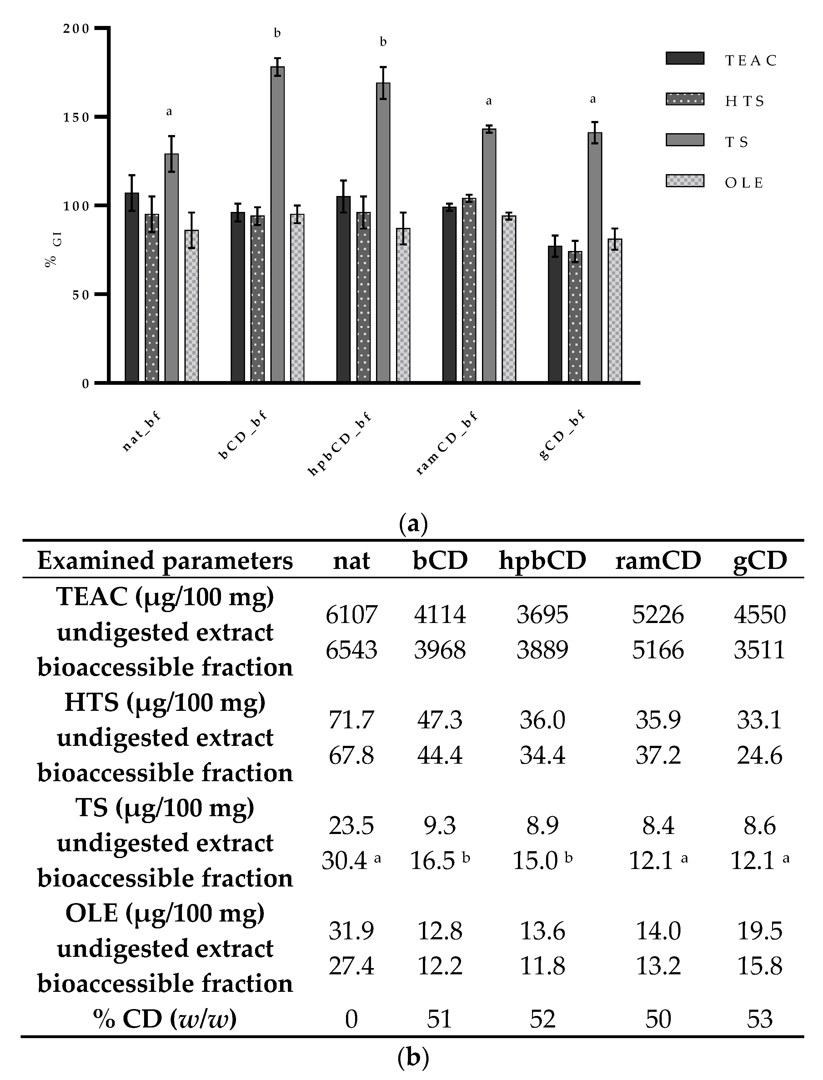 Nutrients 12 00669 g002 Nutrients 12 00669 g002