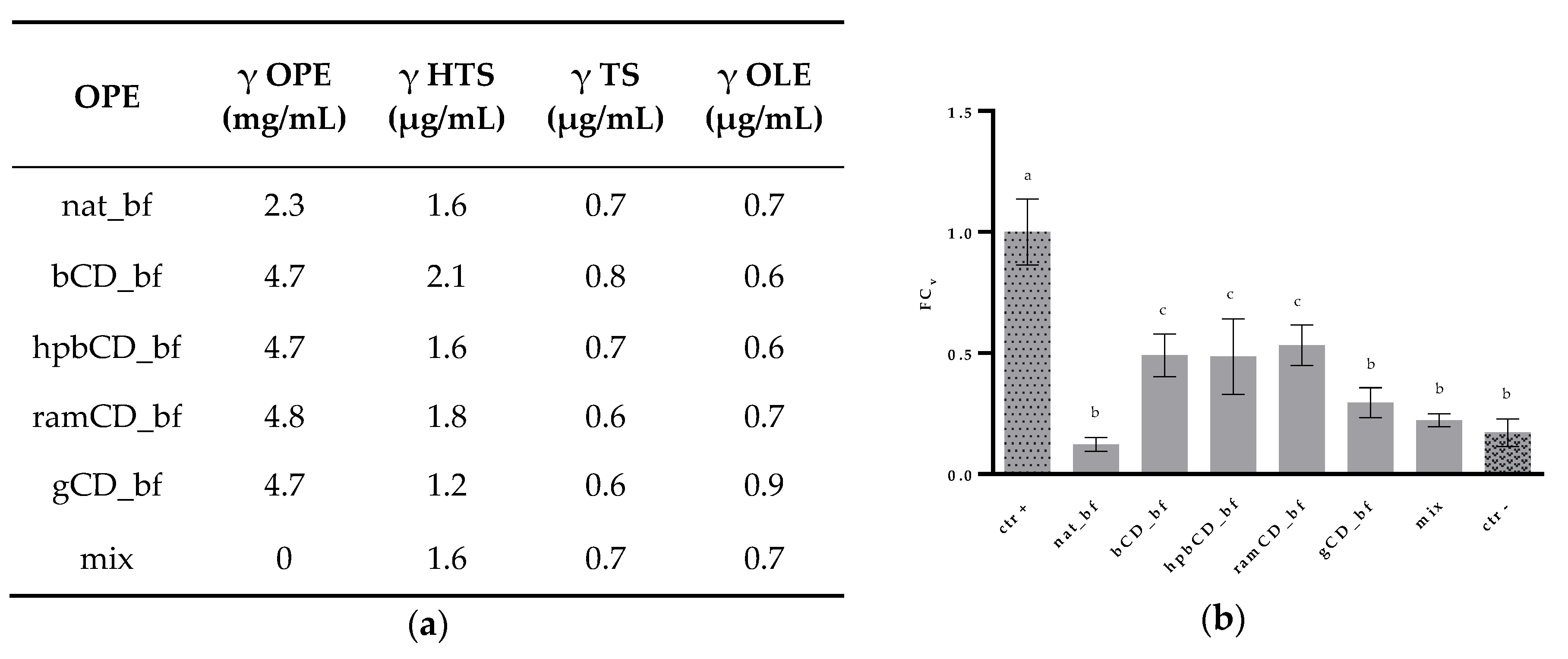 Nutrients 12 00669 g006 Nutrients 12 00669 g006