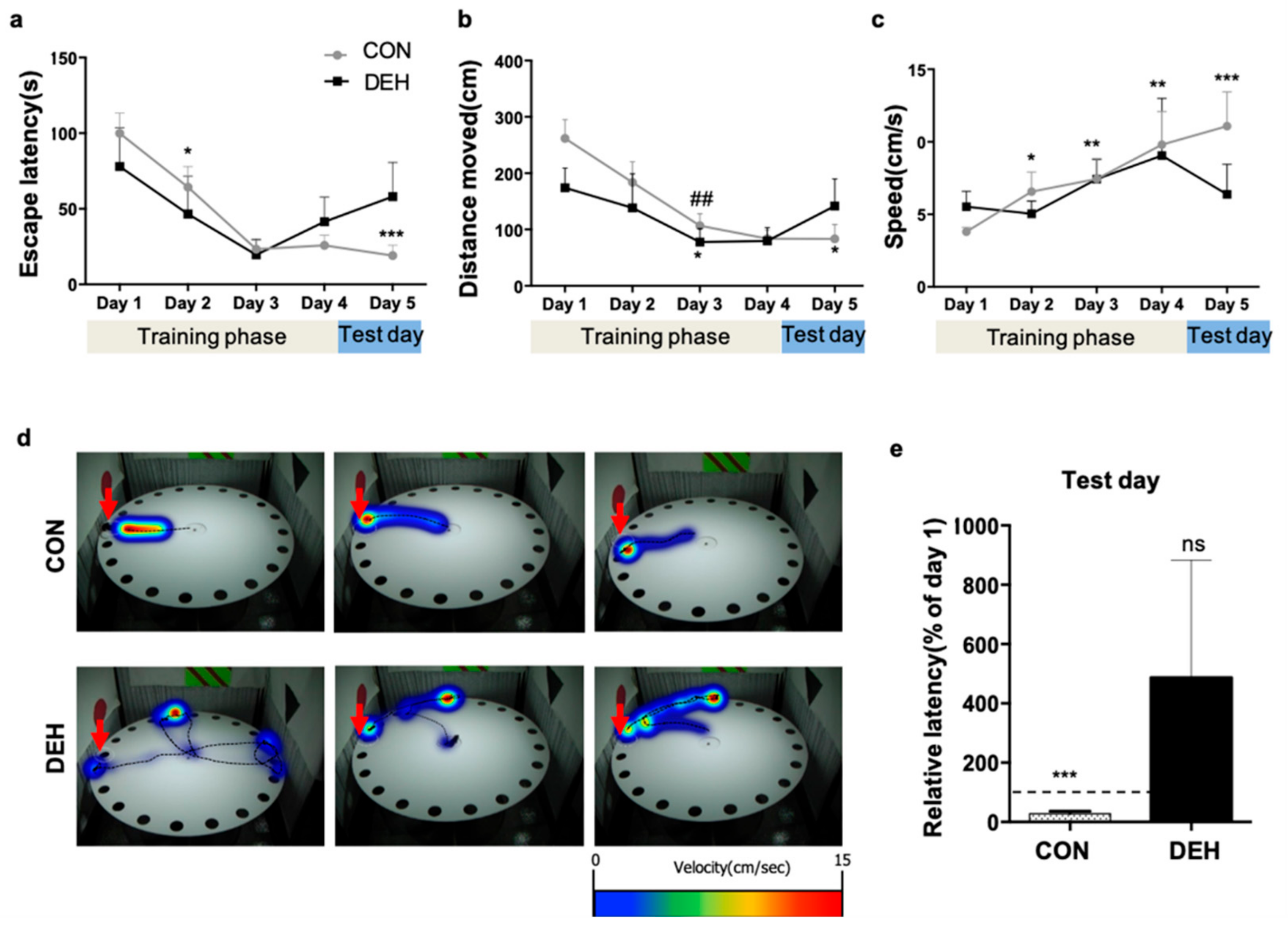 Nutrients Free Full Text Dehydration Impairs Physical Growth And Cognitive Development In Young Mice Html