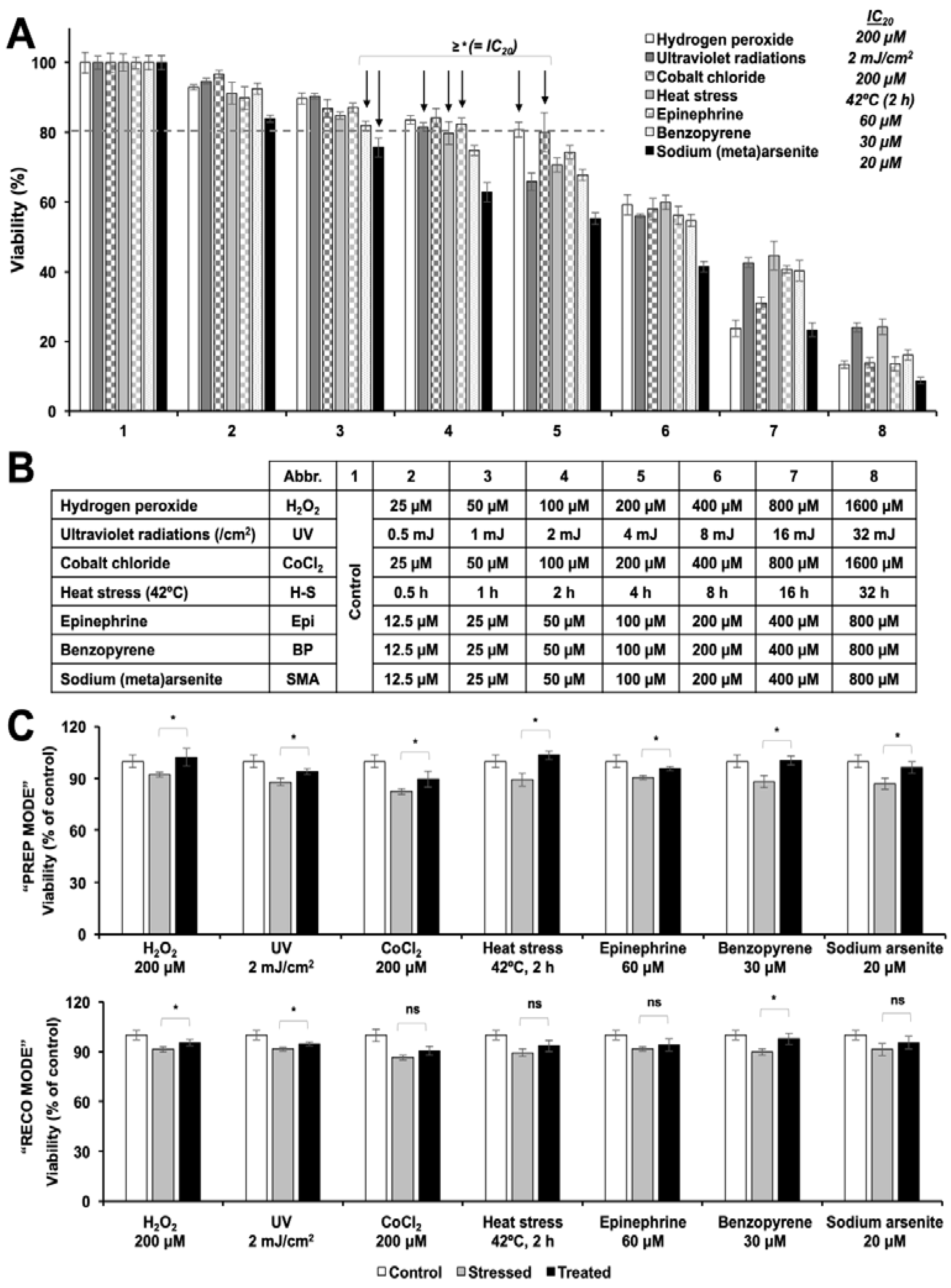Nutrients 12 00671 g001 Nutrients 12 00671 g001