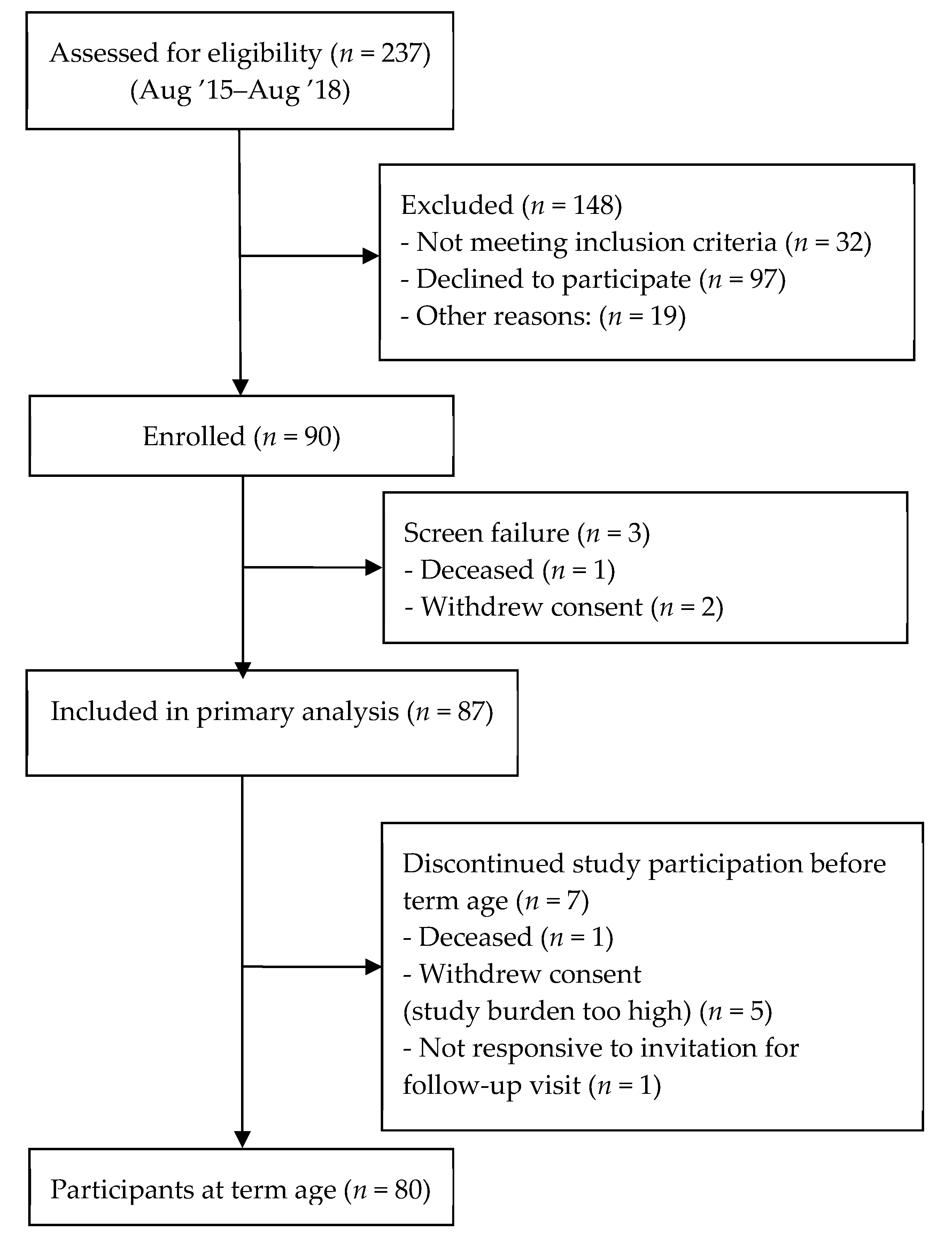 Nutrients 12 00675 g001 Nutrients 12 00675 g001