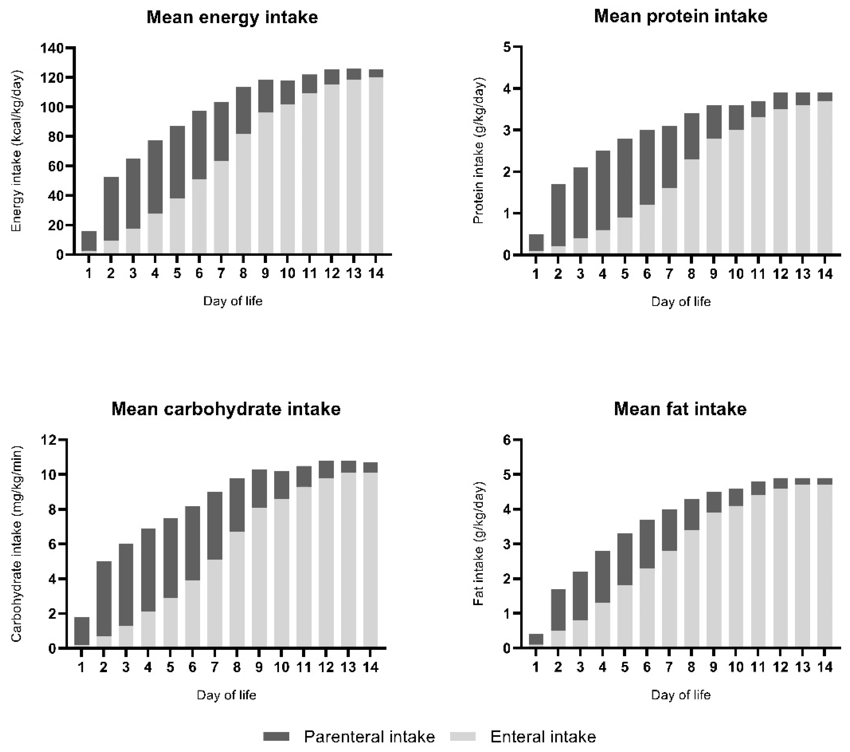 Nutrients 12 00675 g004 Nutrients 12 00675 g004