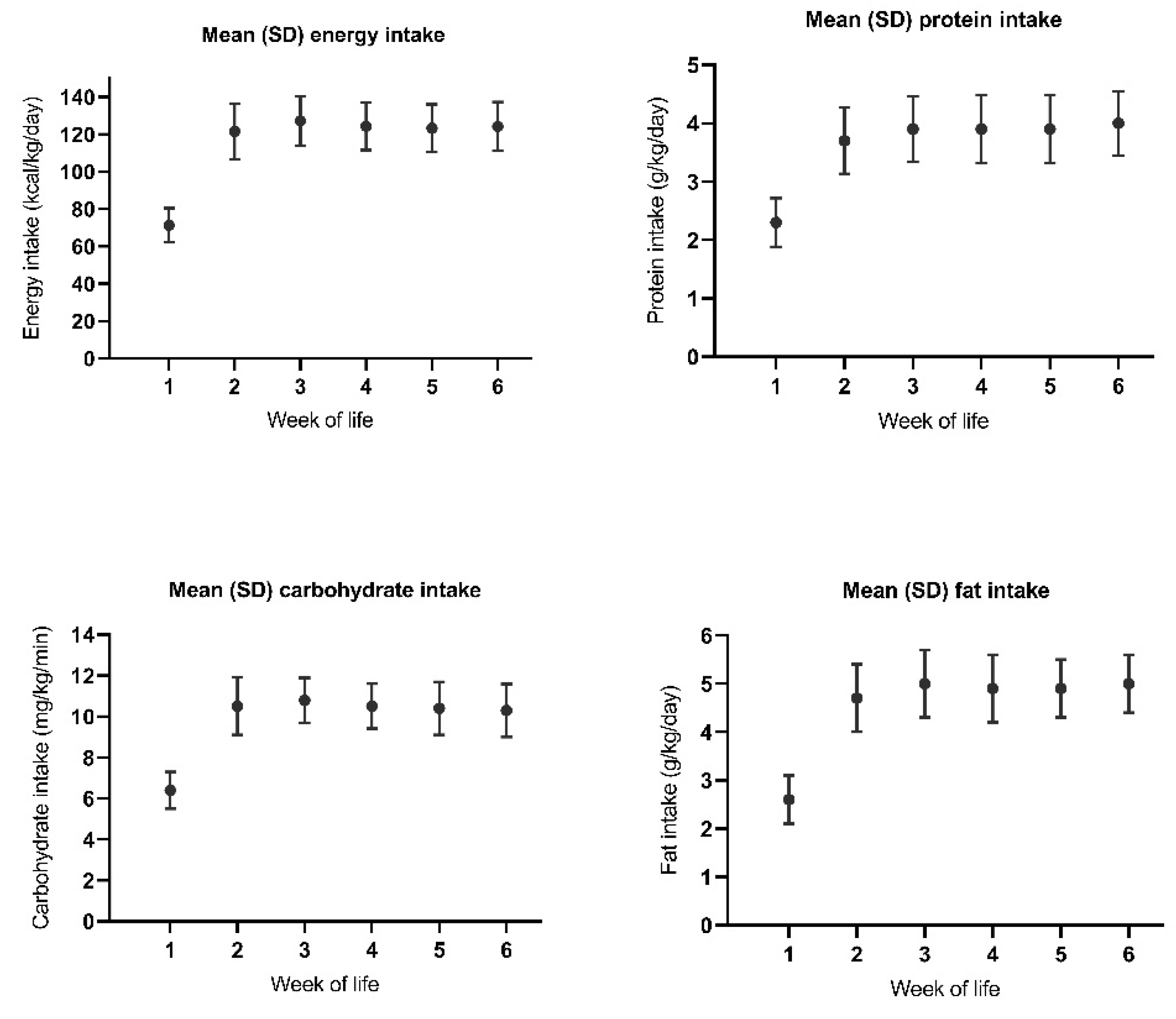 Nutrients 12 00675 g005 Nutrients 12 00675 g005
