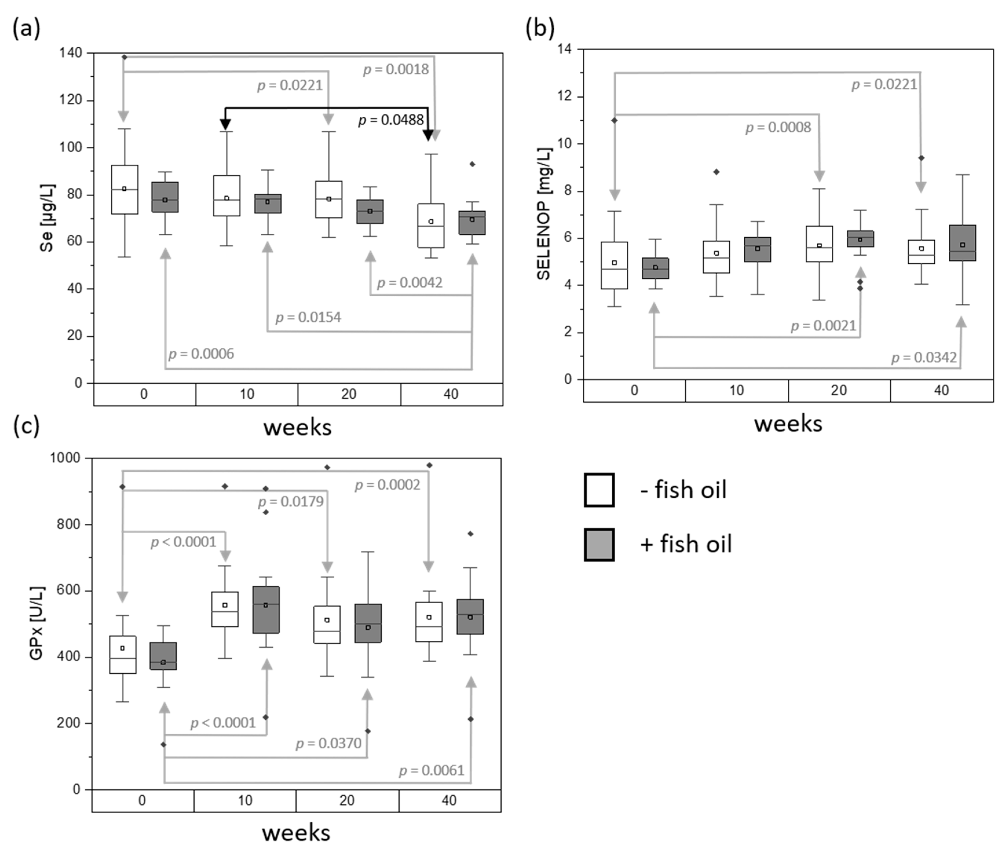 Nutrients 12 00676 g002 Nutrients 12 00676 g002