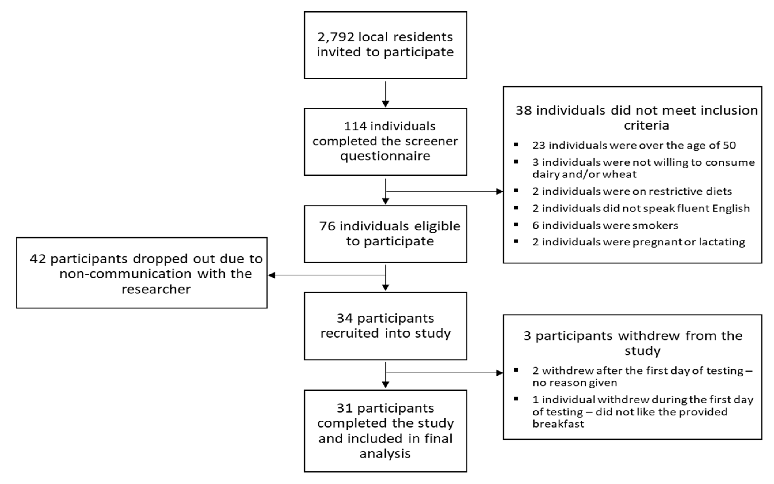 Nutrients 12 00678 g001 Nutrients 12 00678 g001