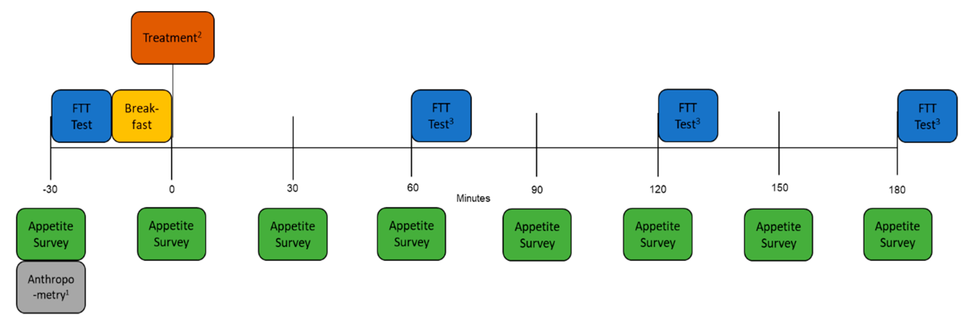Nutrients 12 00678 g002 Nutrients 12 00678 g002