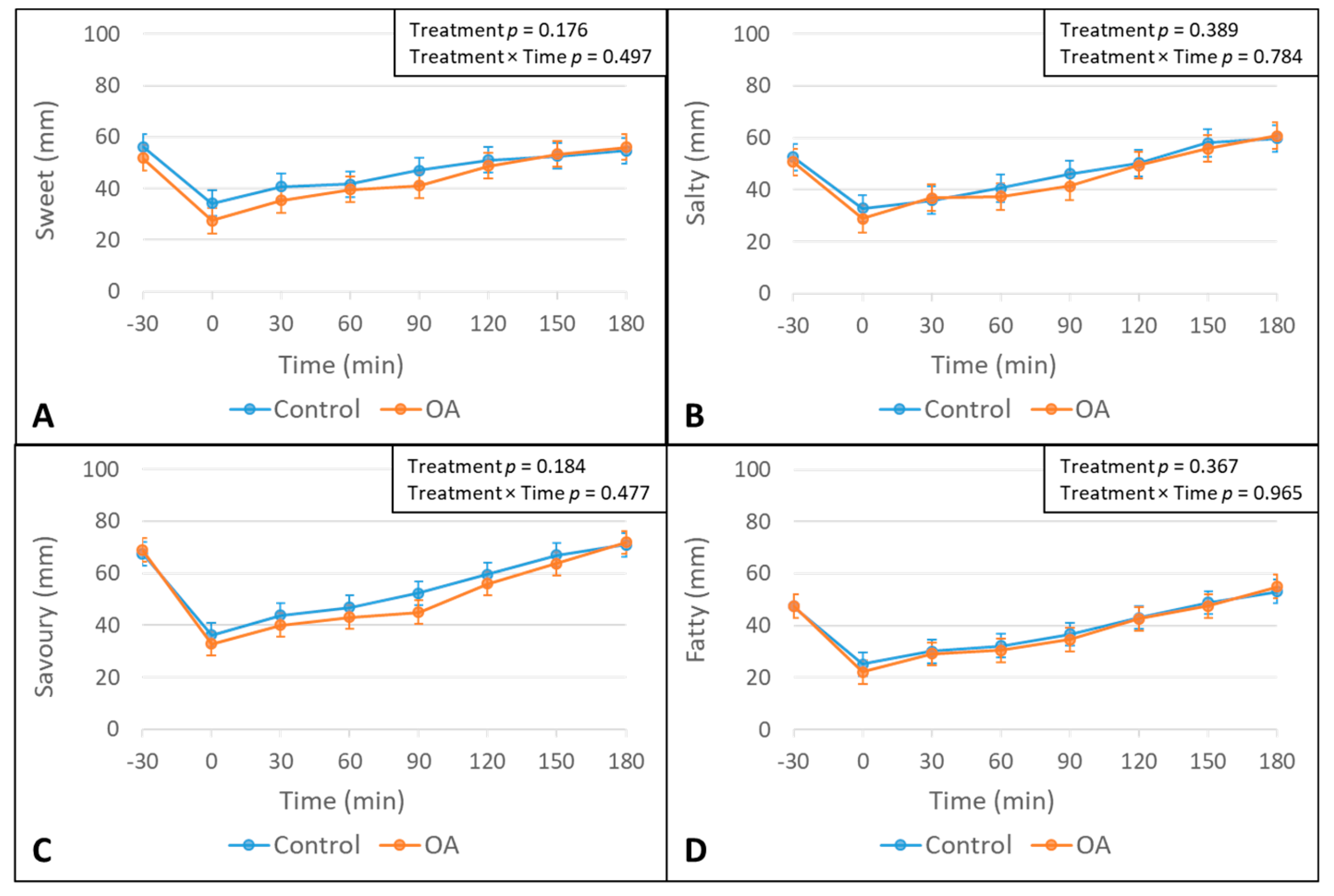 Nutrients 12 00678 g004 Nutrients 12 00678 g004