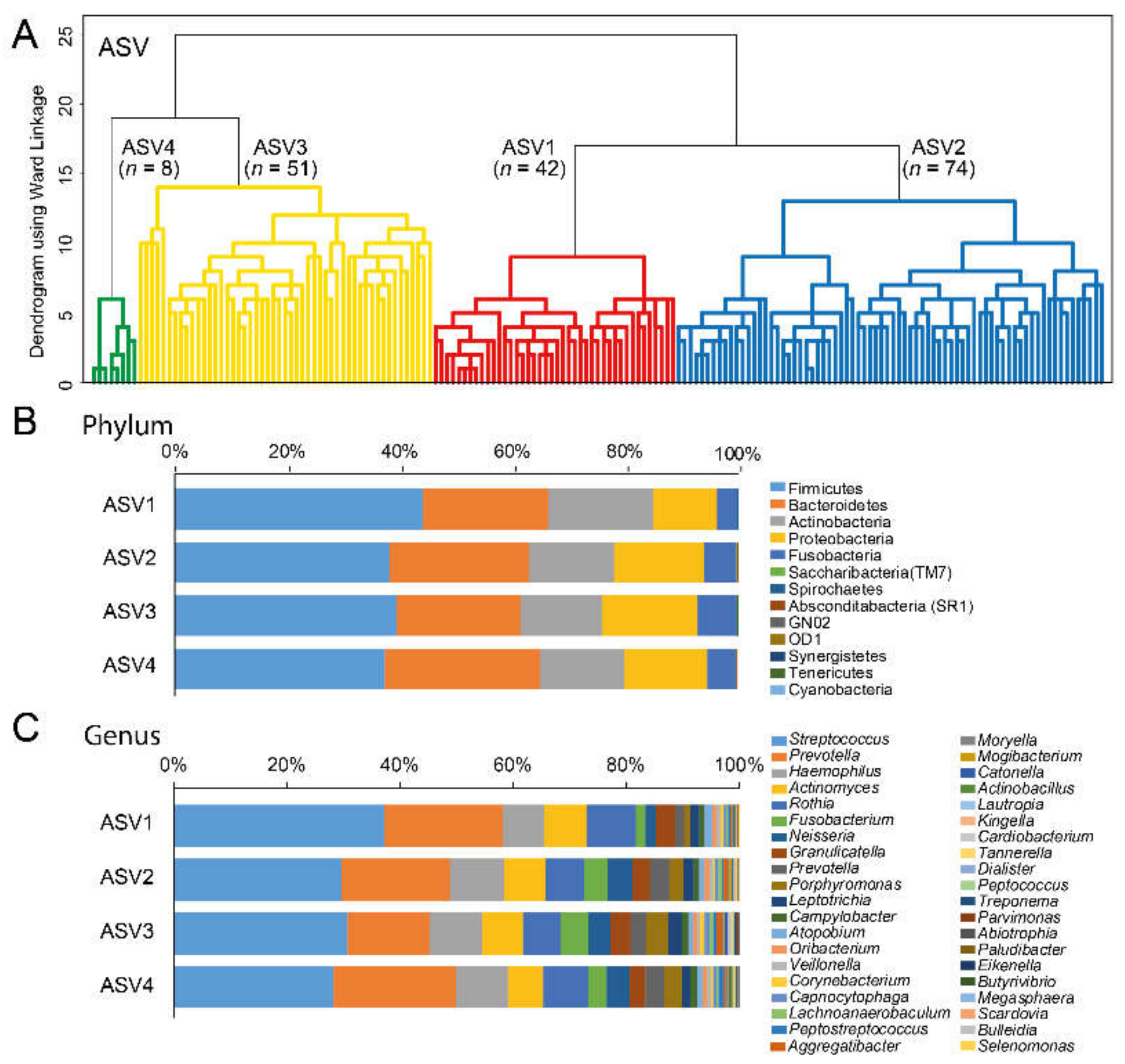 Nutrients 12 00681 g002