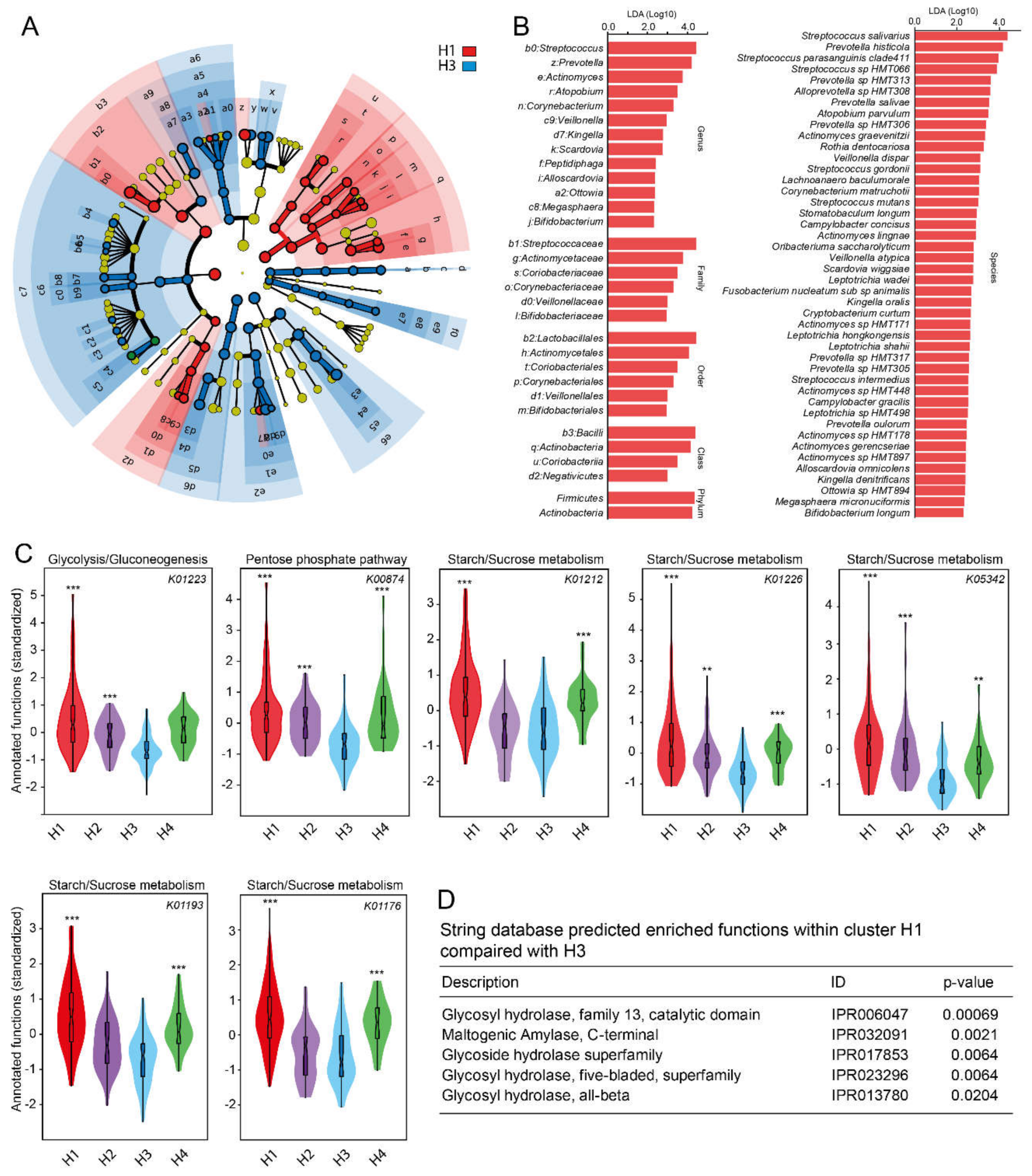 Nutrients 12 00681 g005