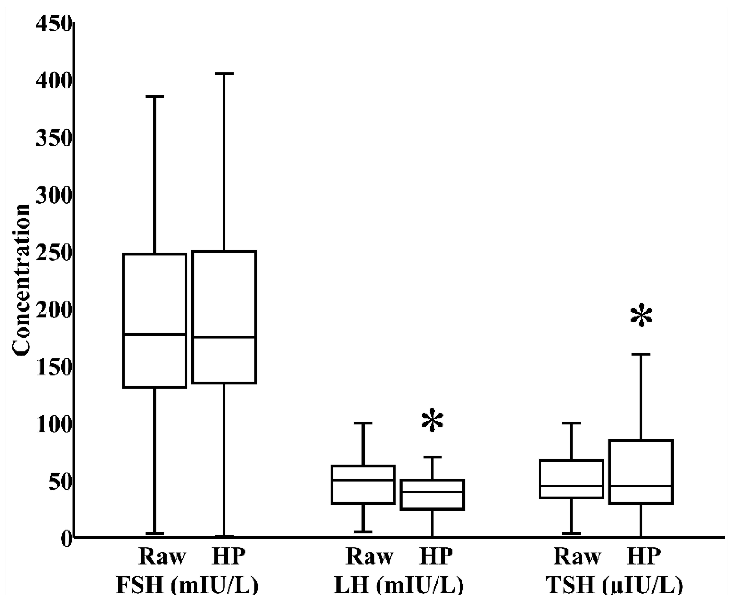 Nutrients 12 00687 g001 Nutrients 12 00687 g001