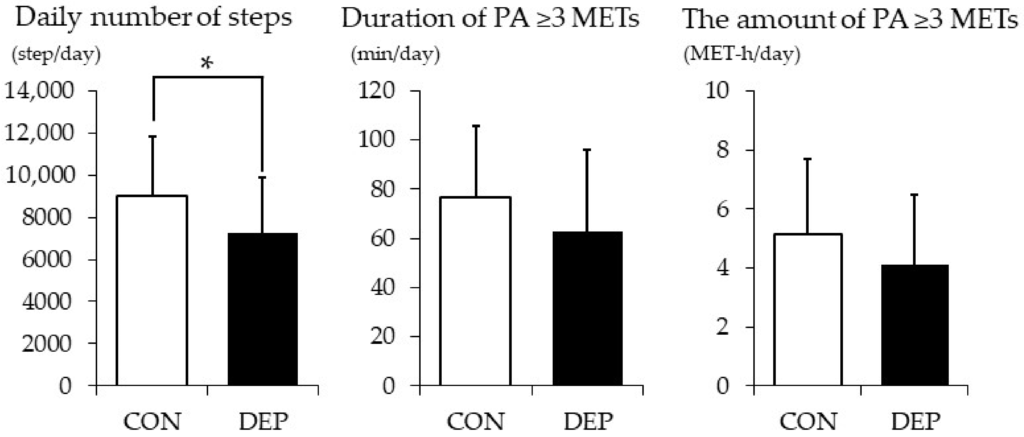 Nutrients 12 00690 g001