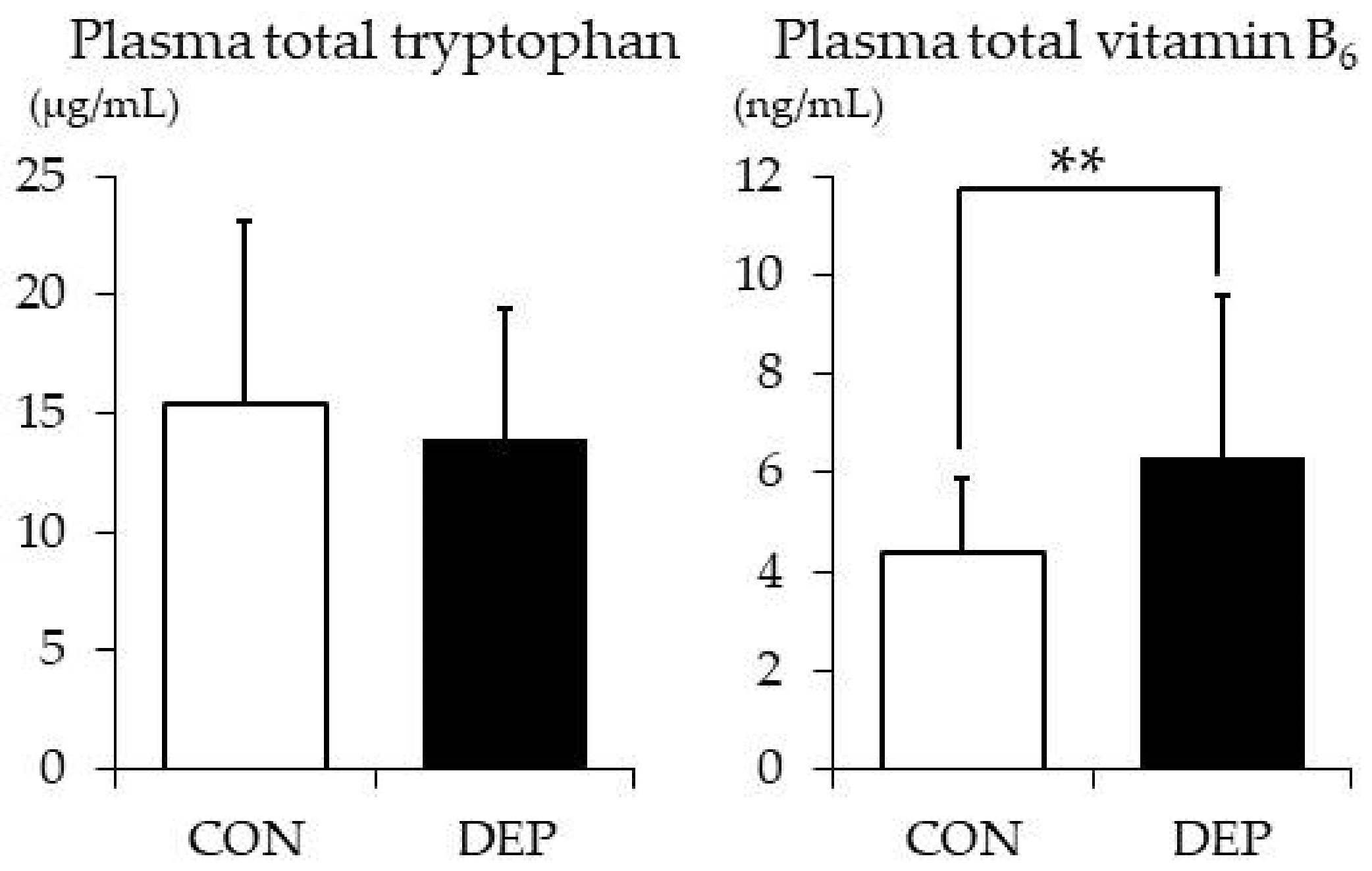 Nutrients 12 00690 g002