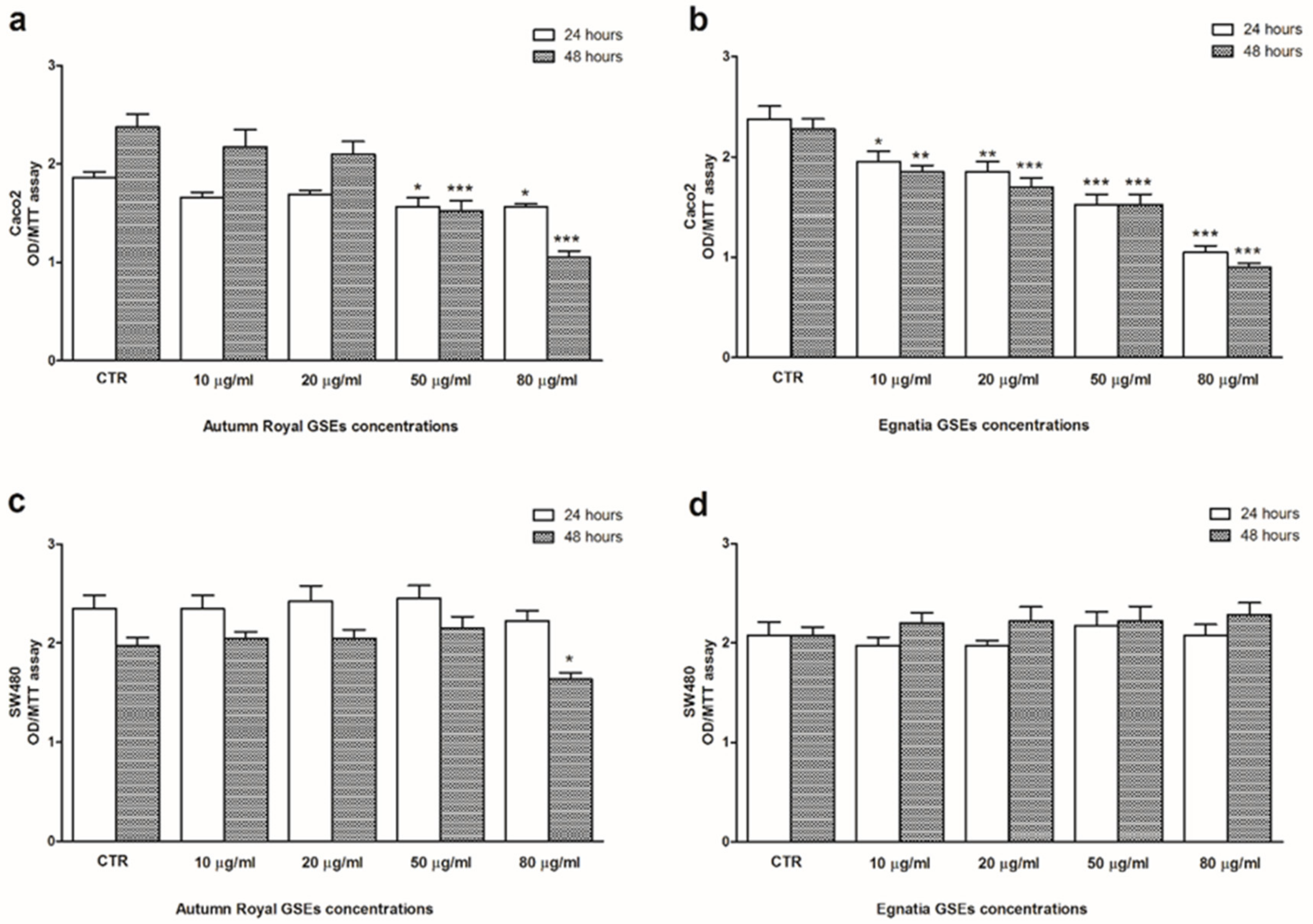 Nutrients 12 00693 g001 Nutrients 12 00693 g001