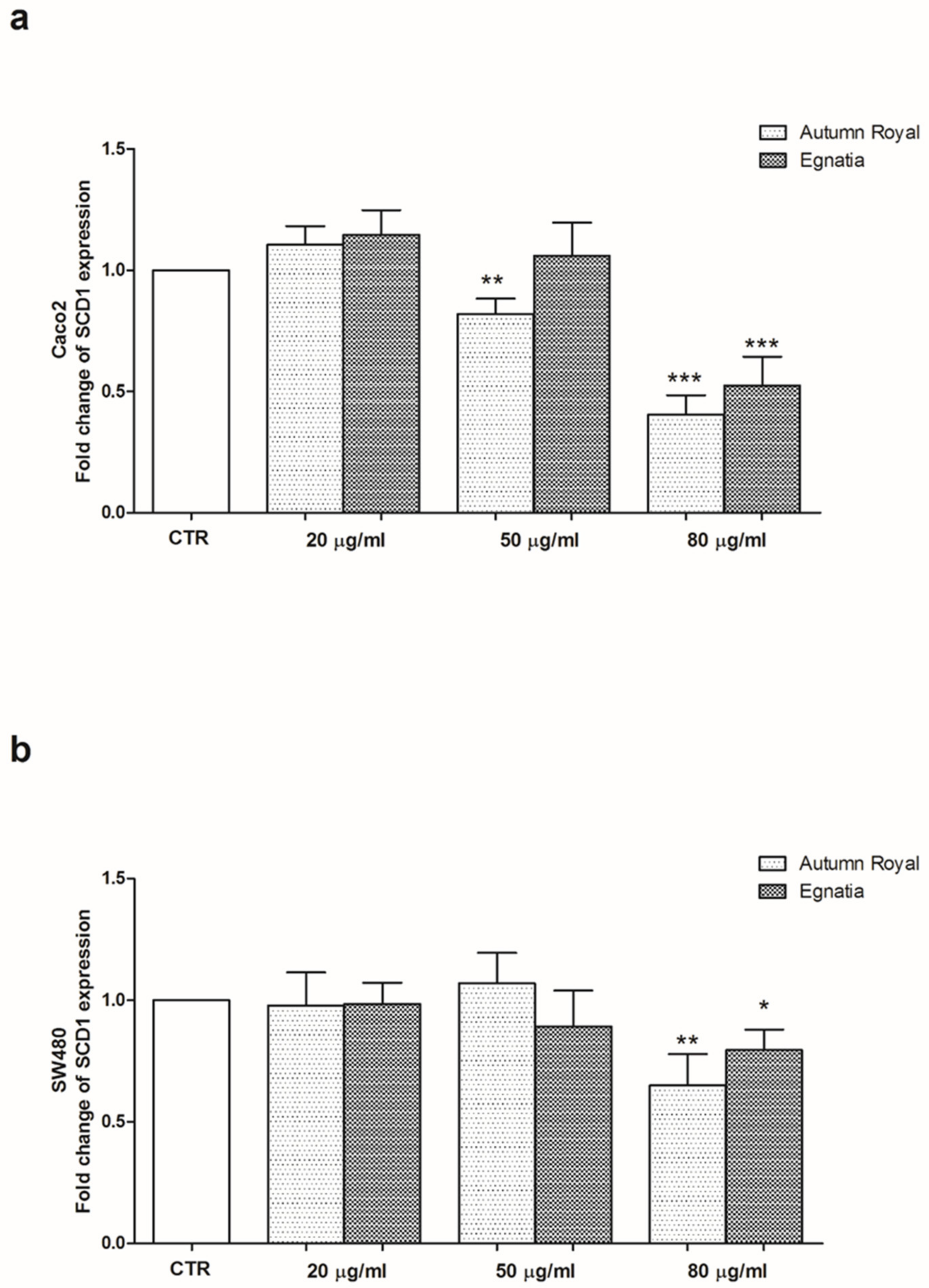 Nutrients 12 00693 g002 Nutrients 12 00693 g002