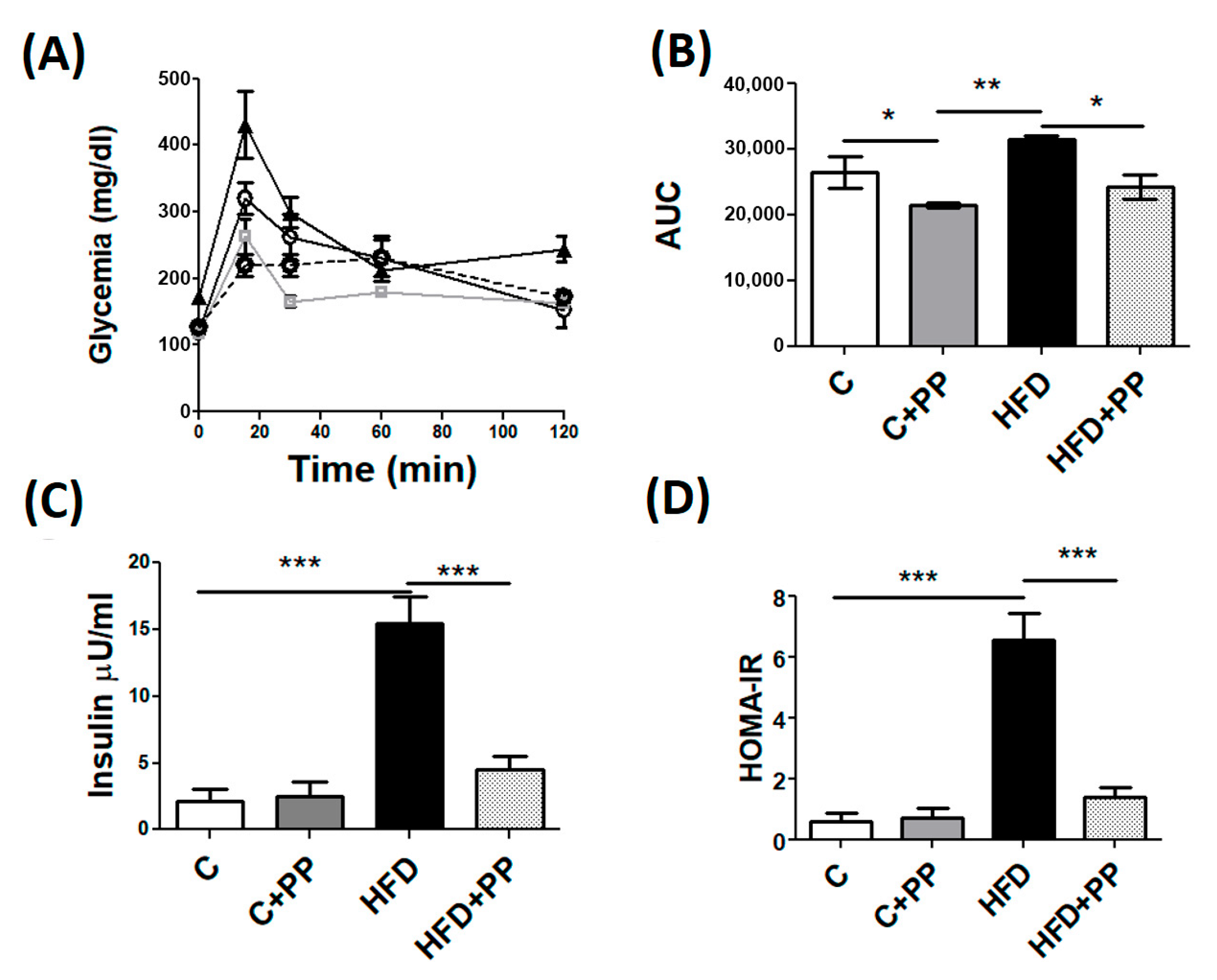 Nutrients 12 00700 g001 Nutrients 12 00700 g001