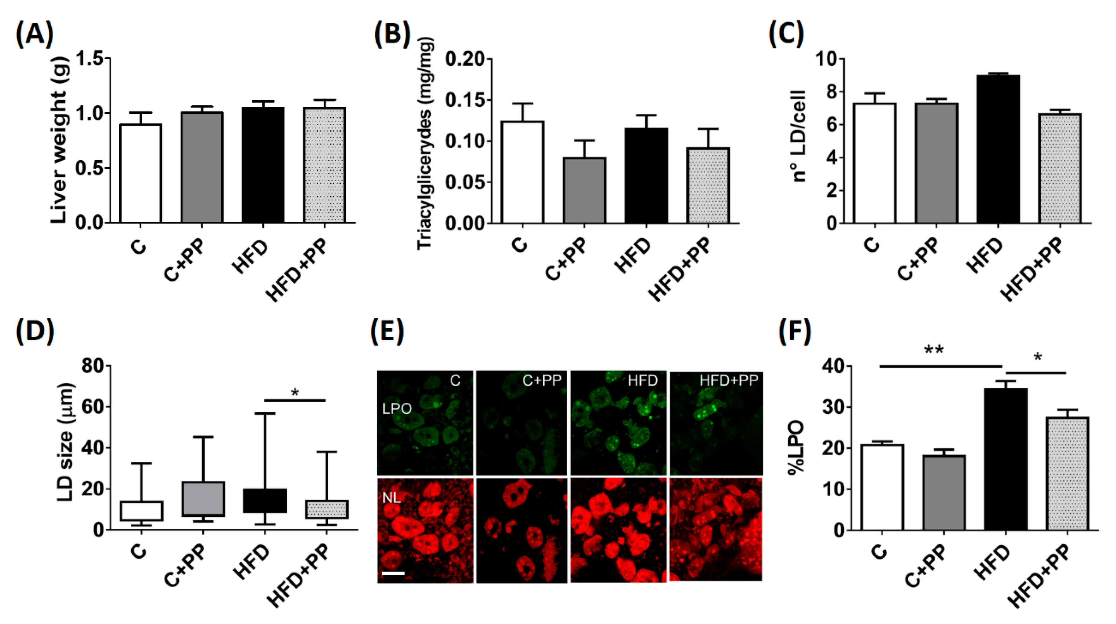 Nutrients 12 00700 g002 Nutrients 12 00700 g002