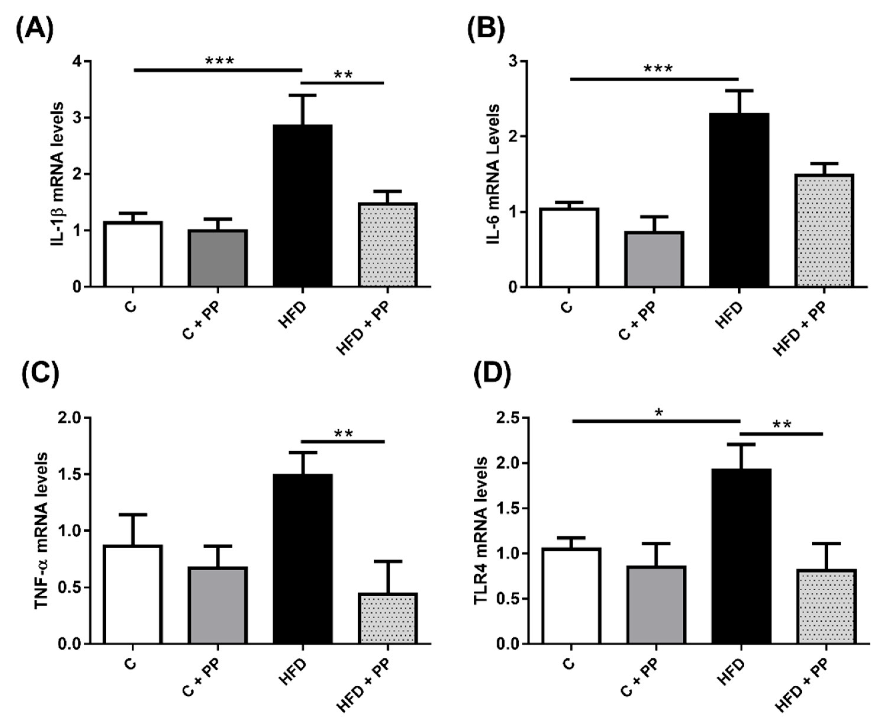 Nutrients 12 00700 g003 Nutrients 12 00700 g003