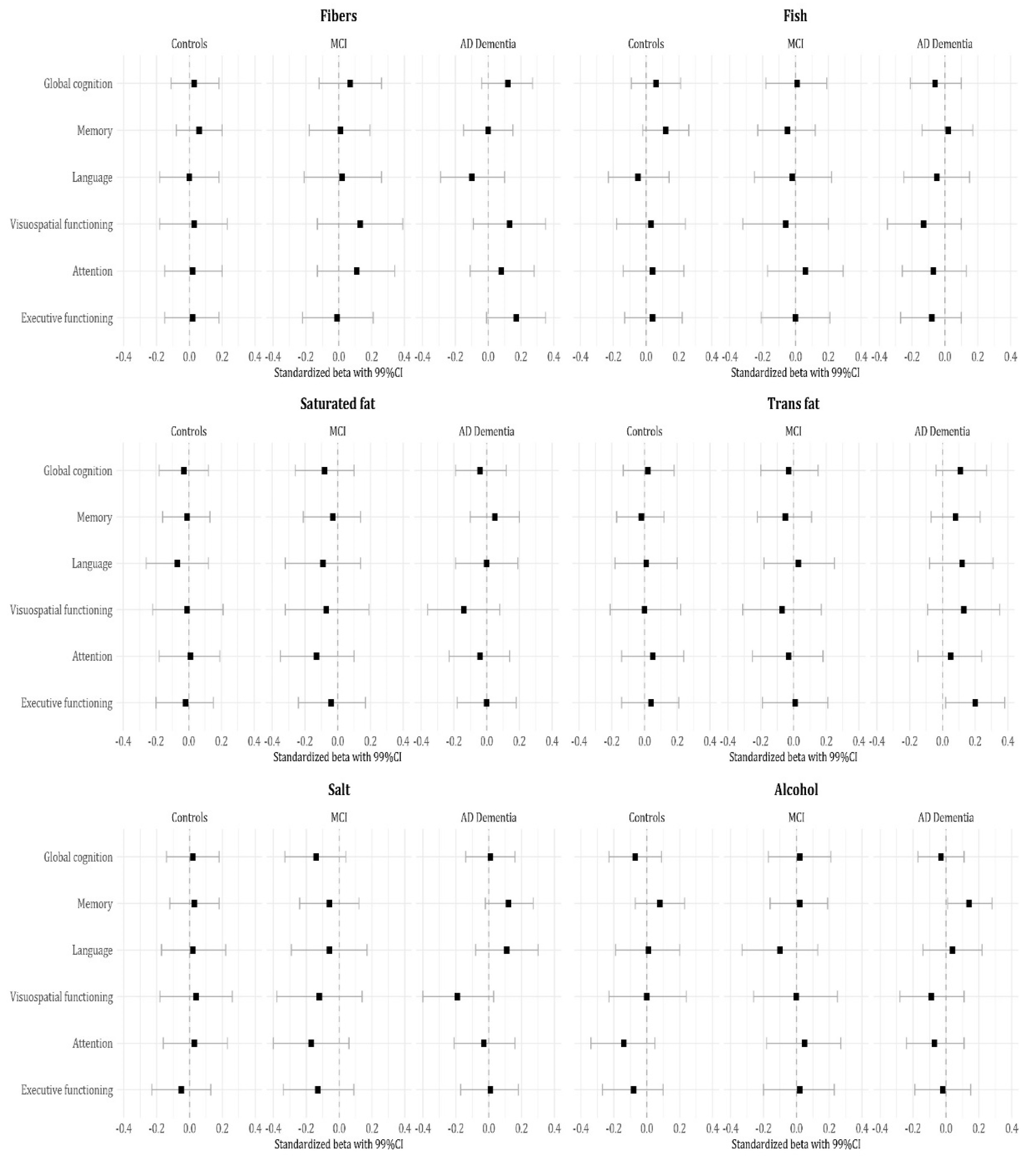 Nutrients 12 00703 g002b