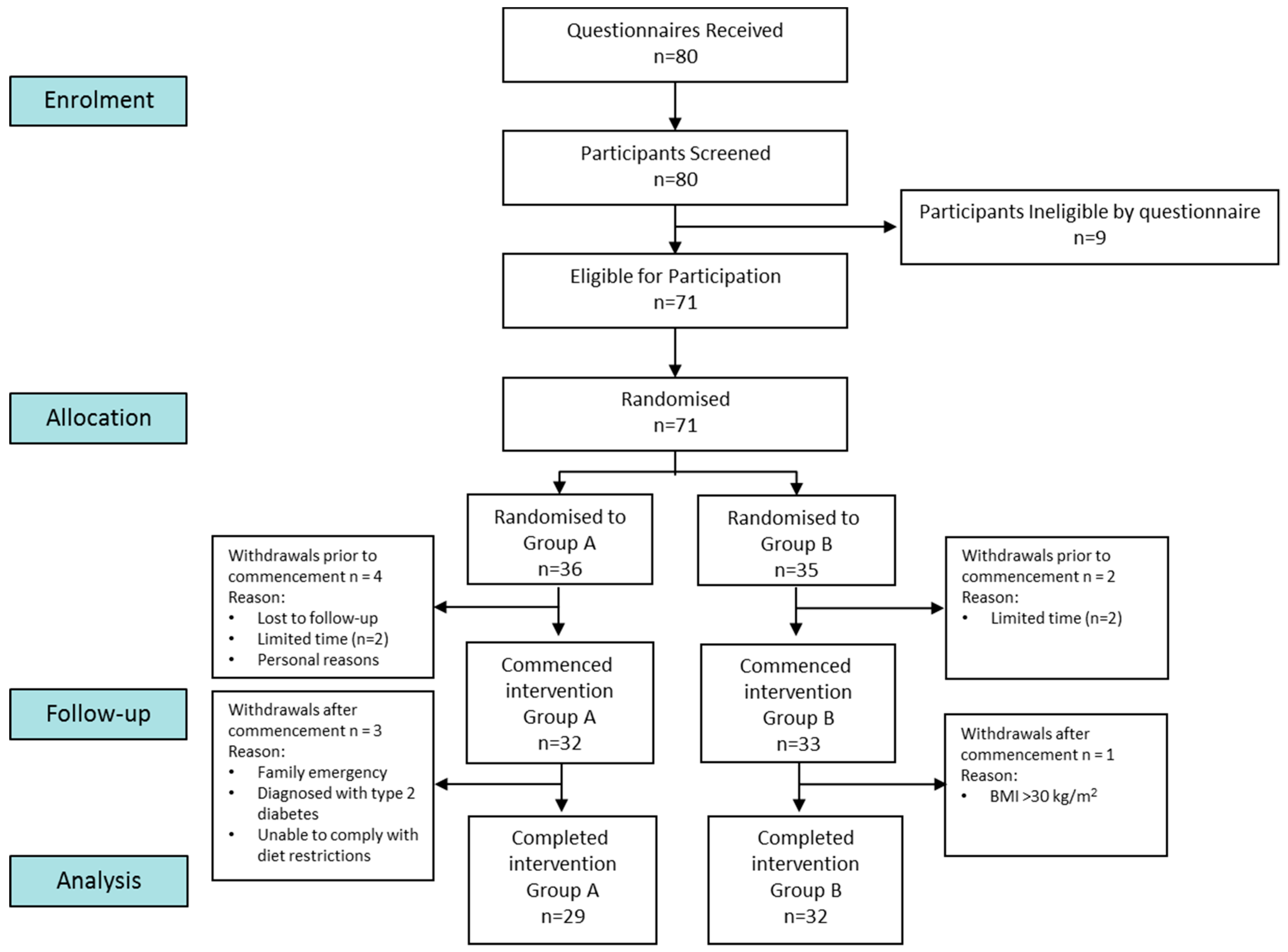 Nutrients 12 00711 g003
