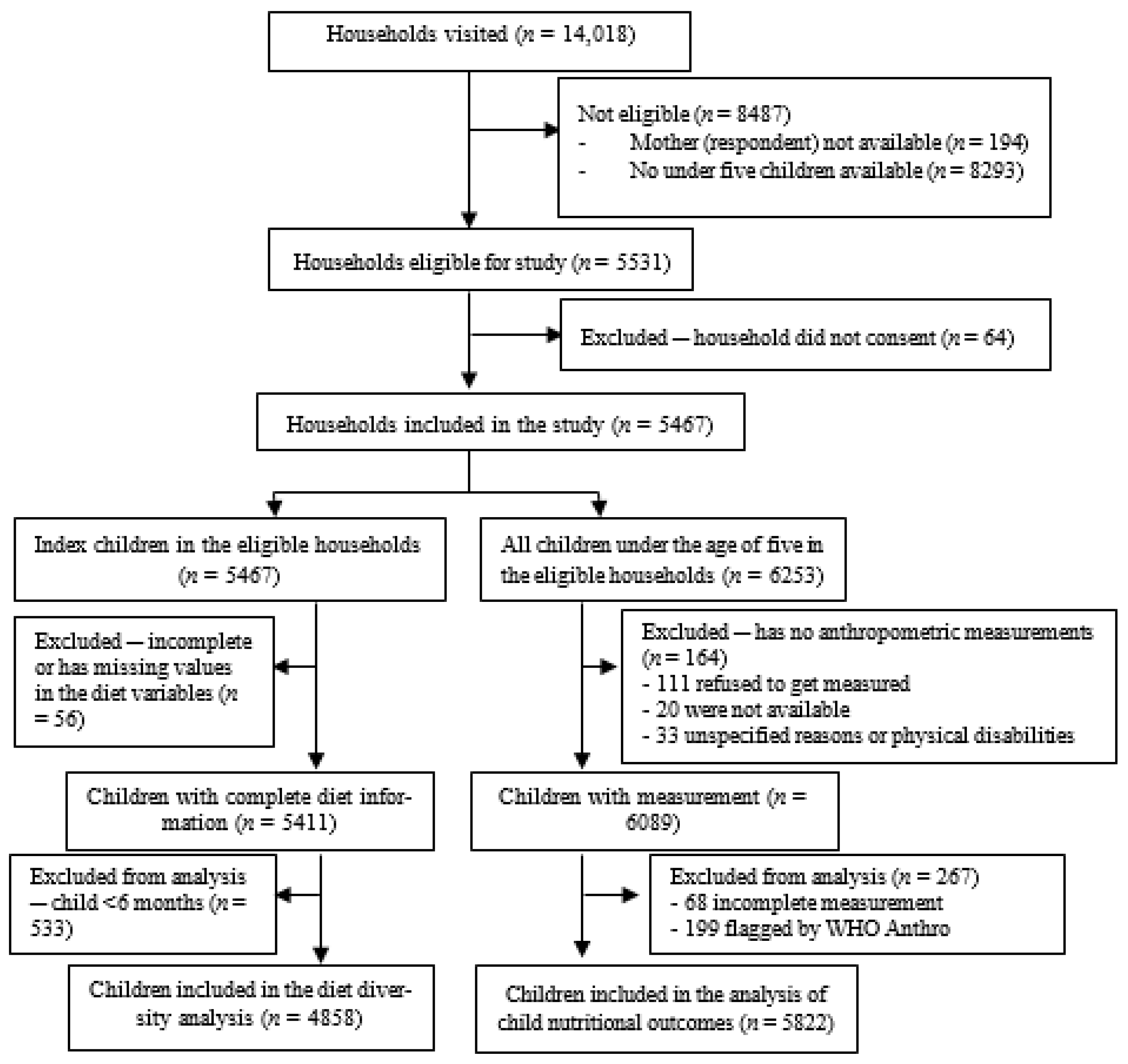 Nutrients 12 00712 g001 Nutrients 12 00712 g001