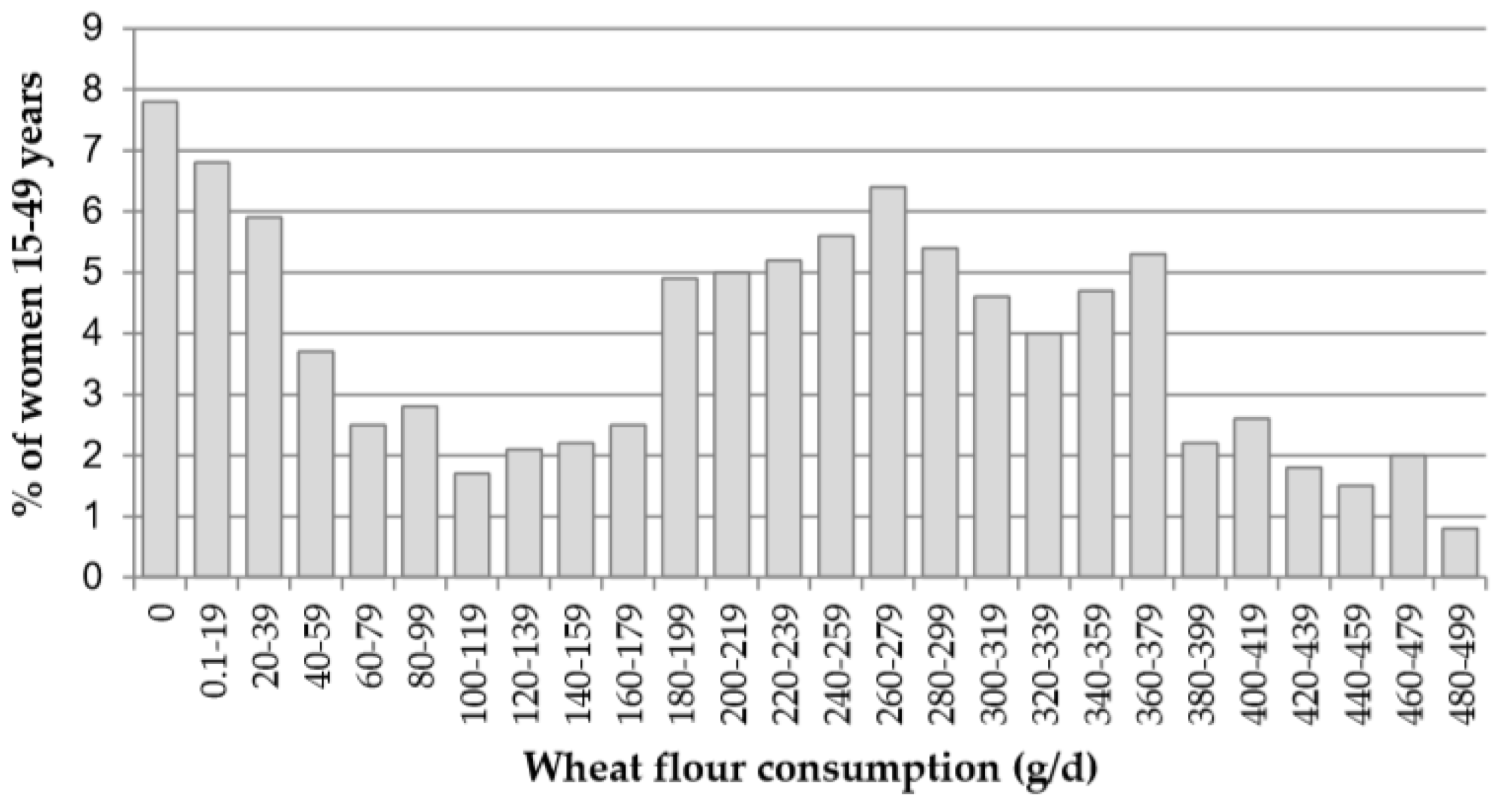 Nutrients 12 00714 g001