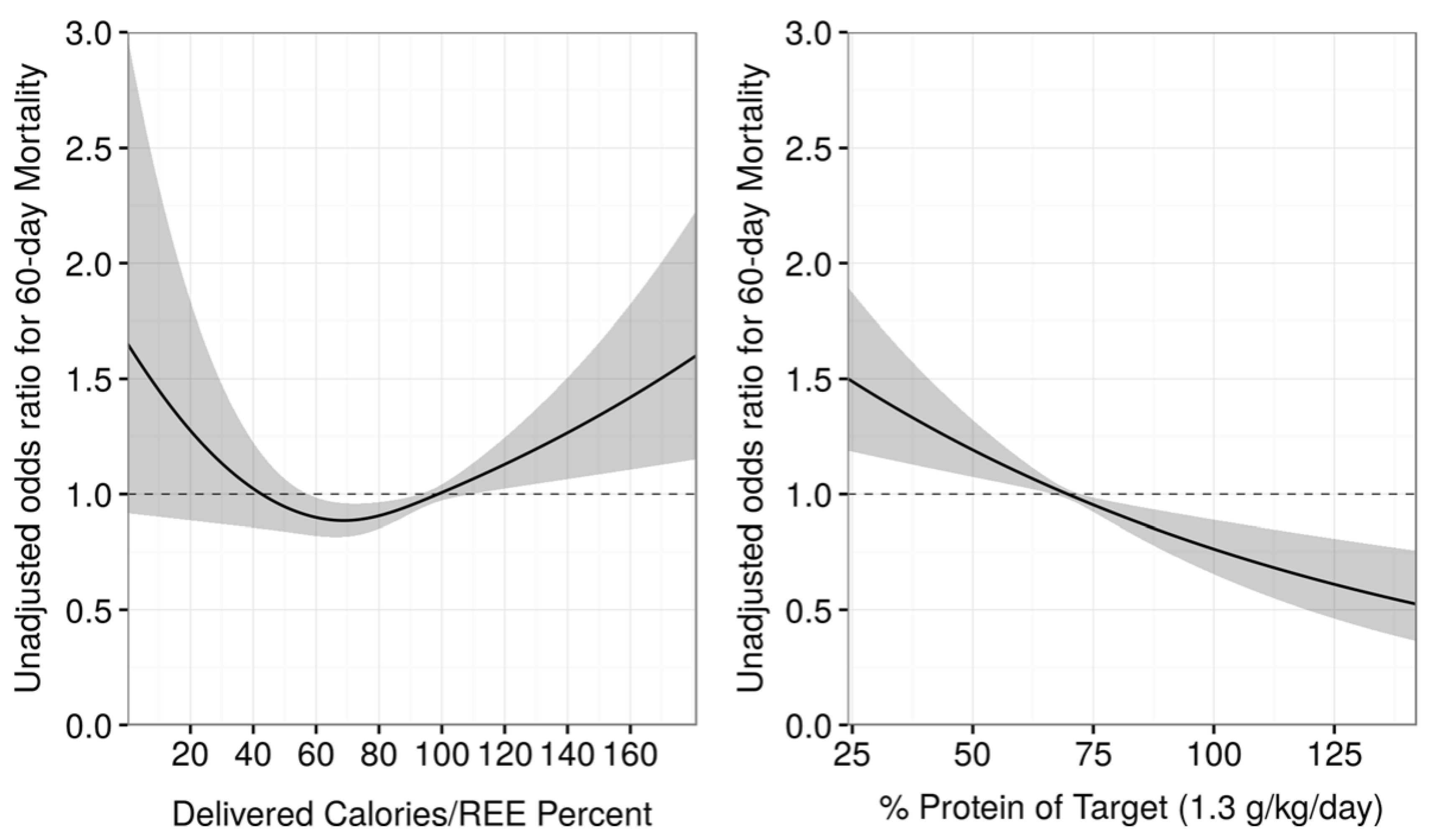 Nutrients 12 00717 g002 Nutrients 12 00717 g002