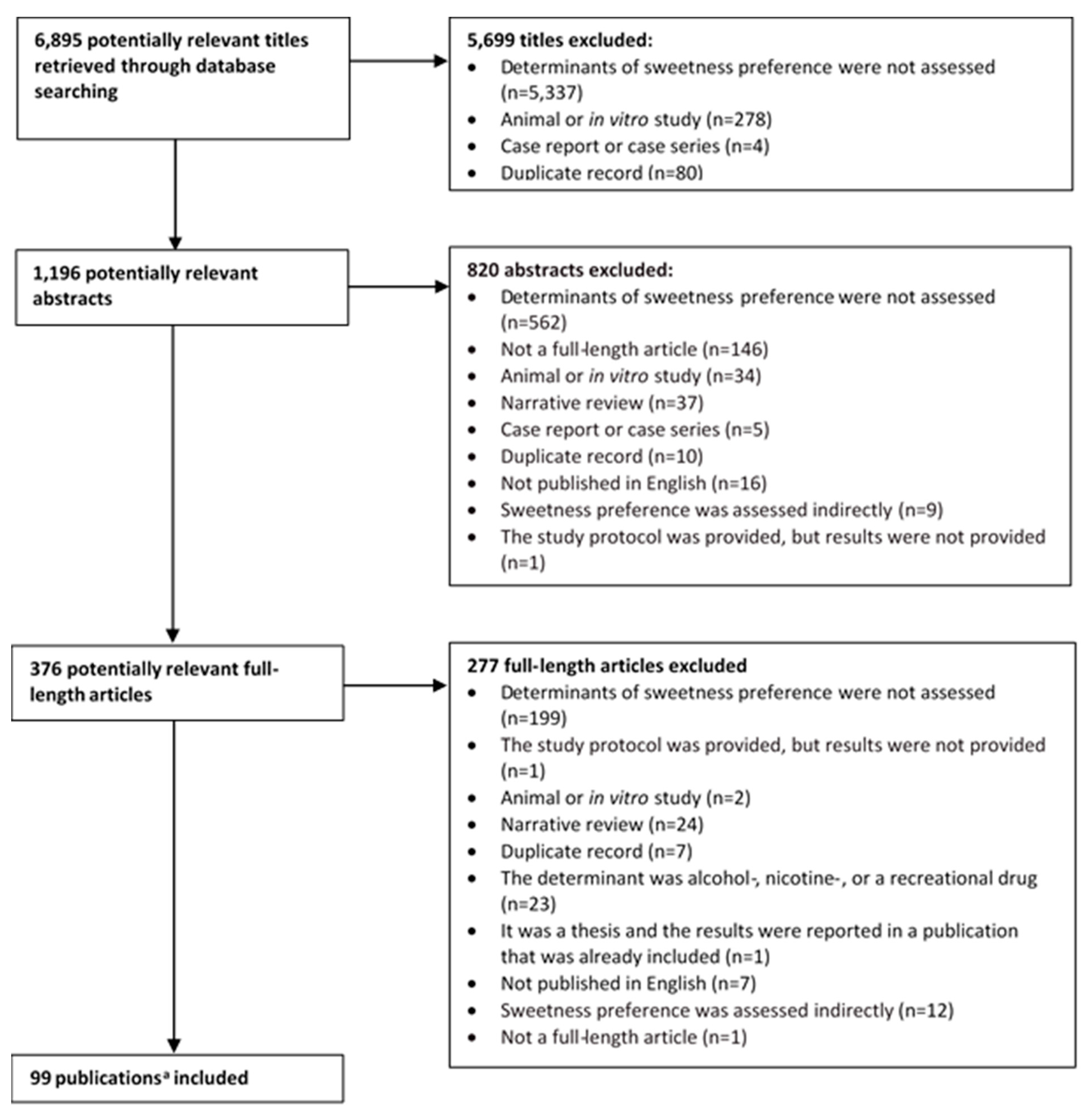 Nutrients 12 00718 g001