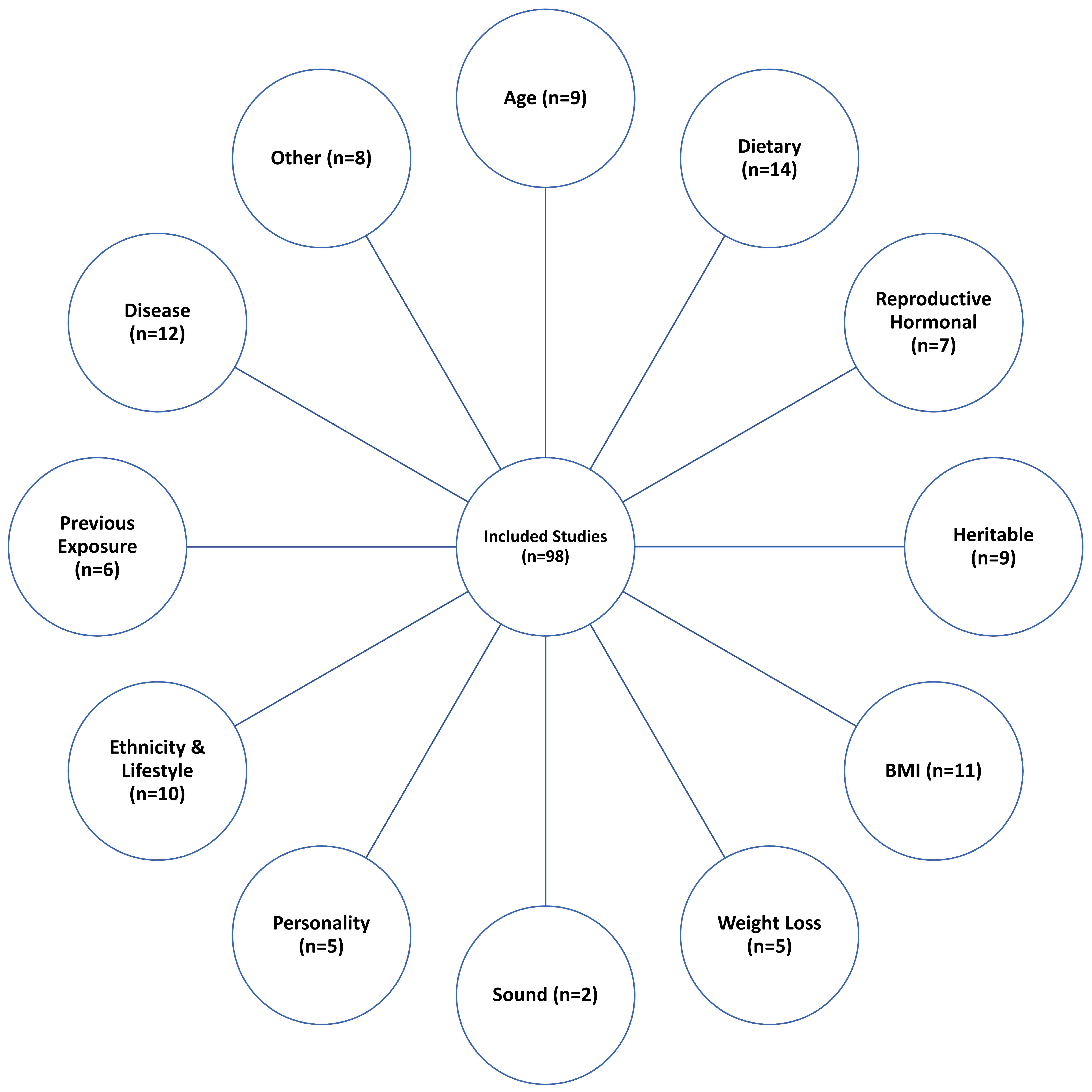 Nutrients 12 00718 g002