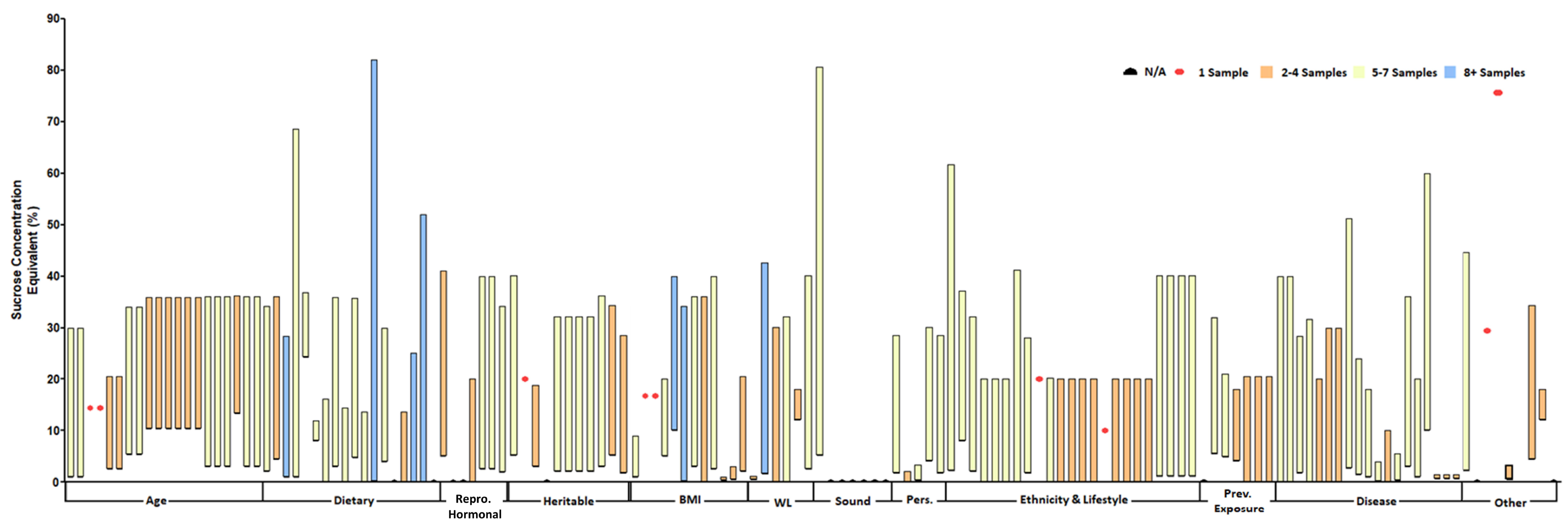 Nutrients 12 00718 g004