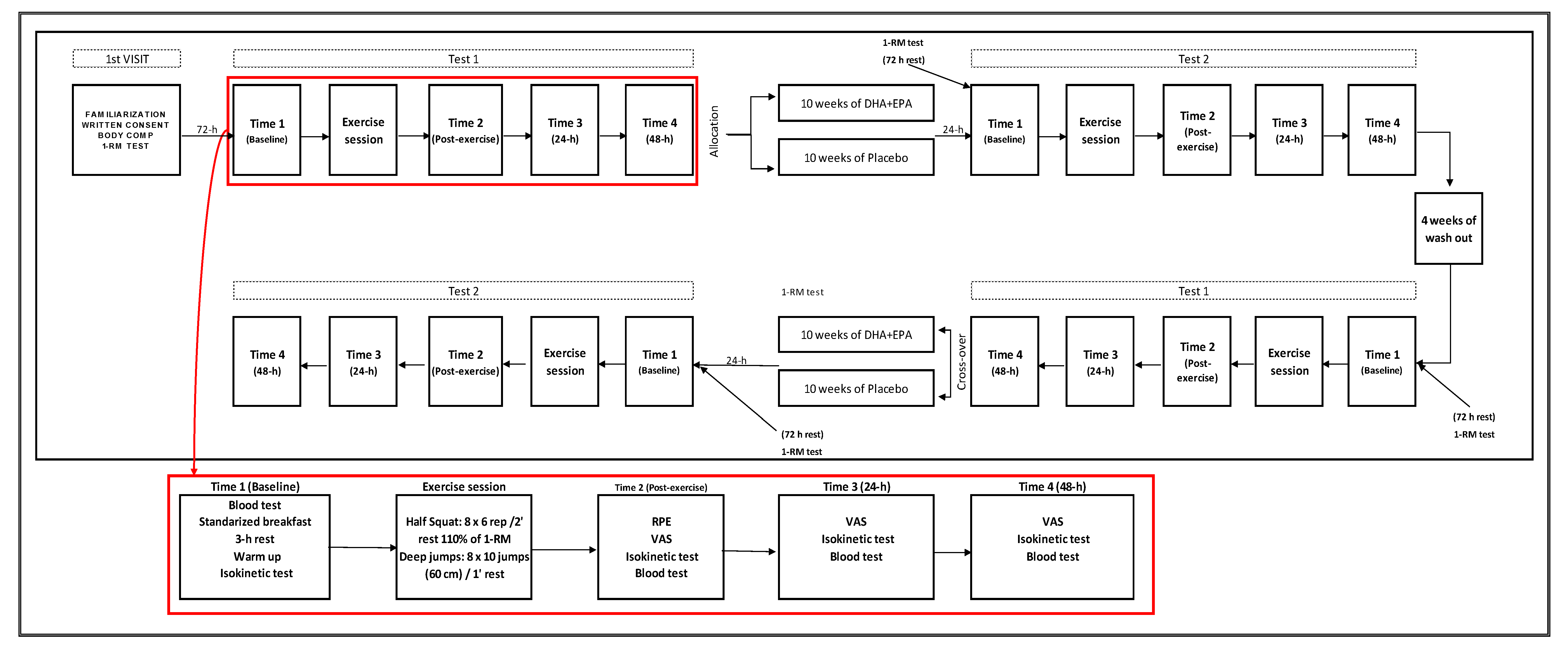 Nutrients 12 00719 g001 Nutrients 12 00719 g001