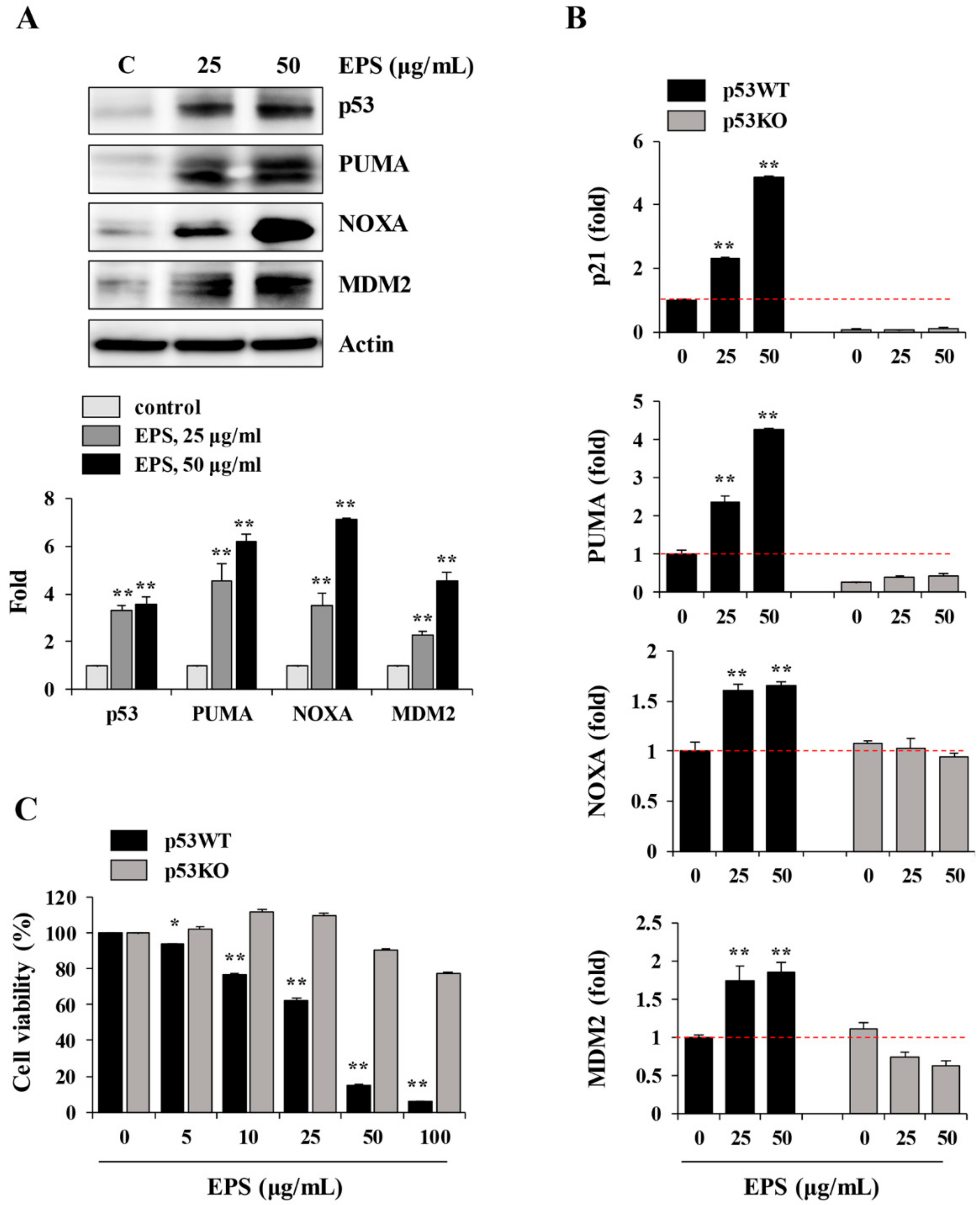 Nutrients 12 00721 g005