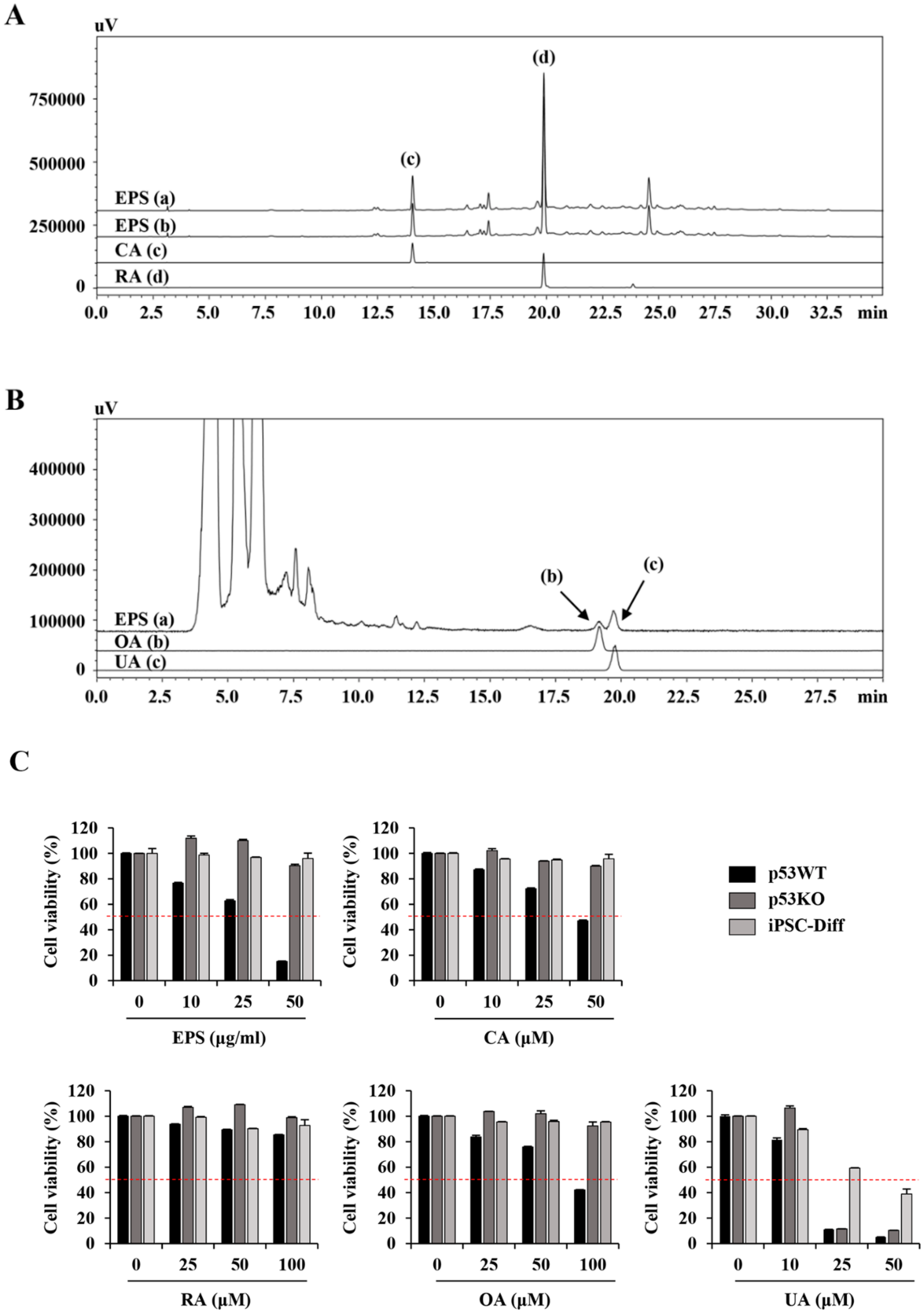 Nutrients 12 00721 g009