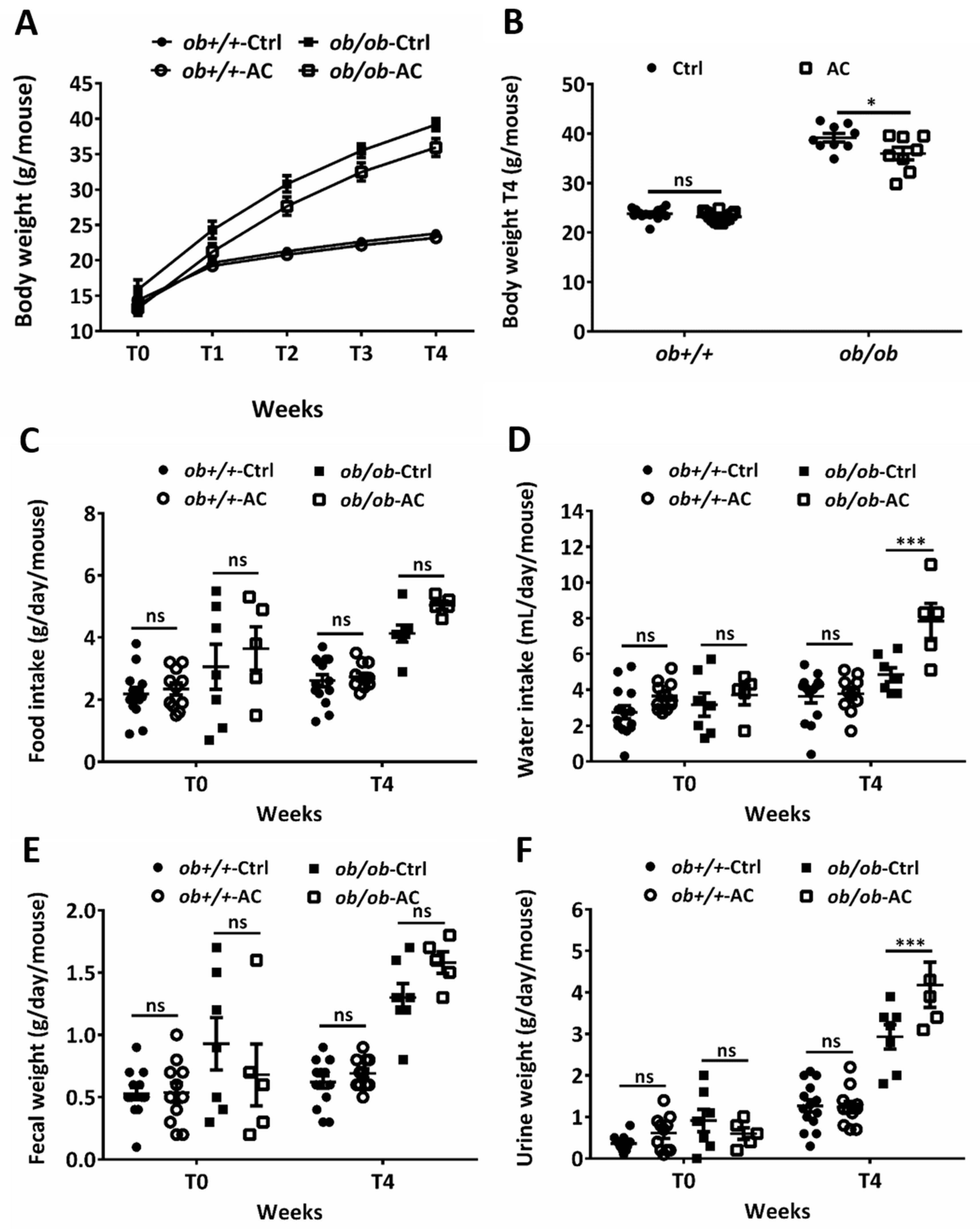 Nutrients 12 00726 g001 Nutrients 12 00726 g001