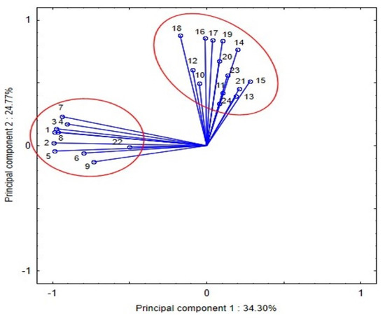 Nutrients Free Full Text Implementation Of Dietary Reference Intake Standards In Prison Menus In Poland Html