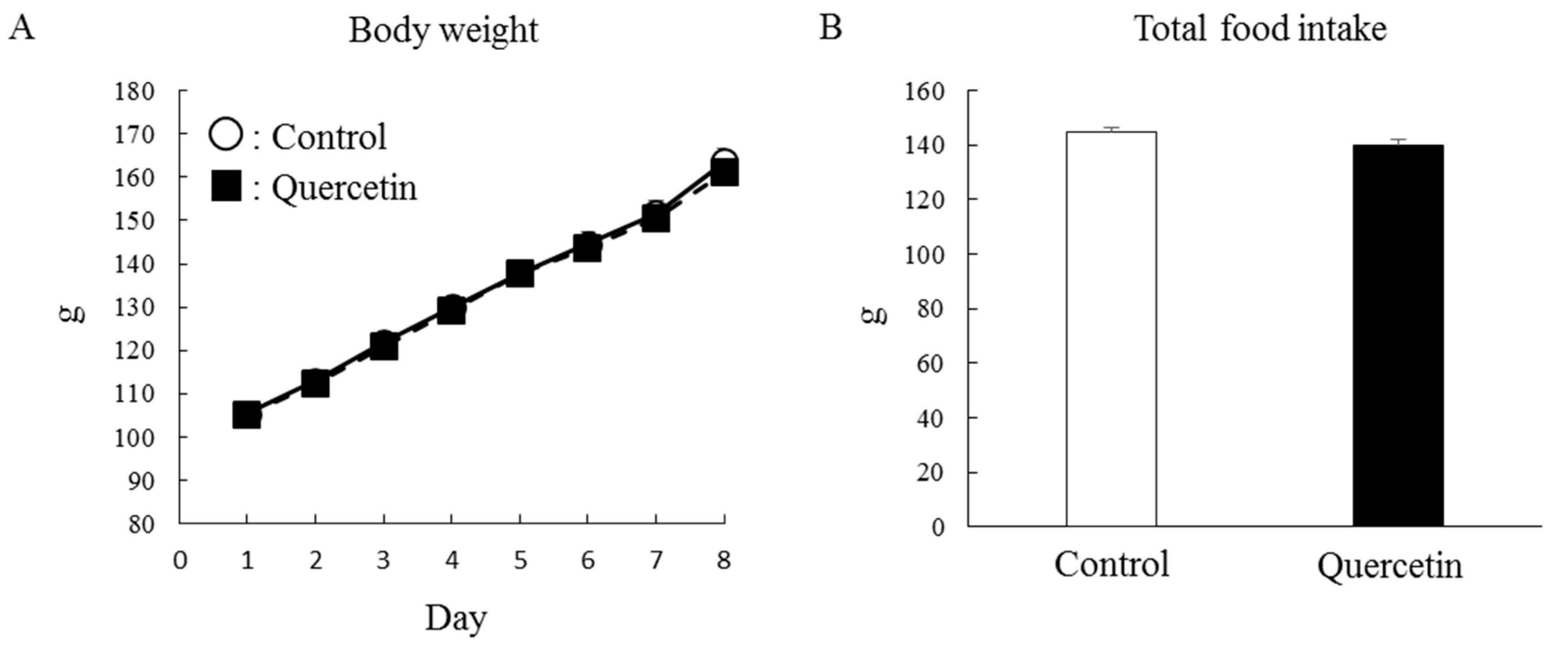 Nutrients 12 00729 g003 Nutrients 12 00729 g003