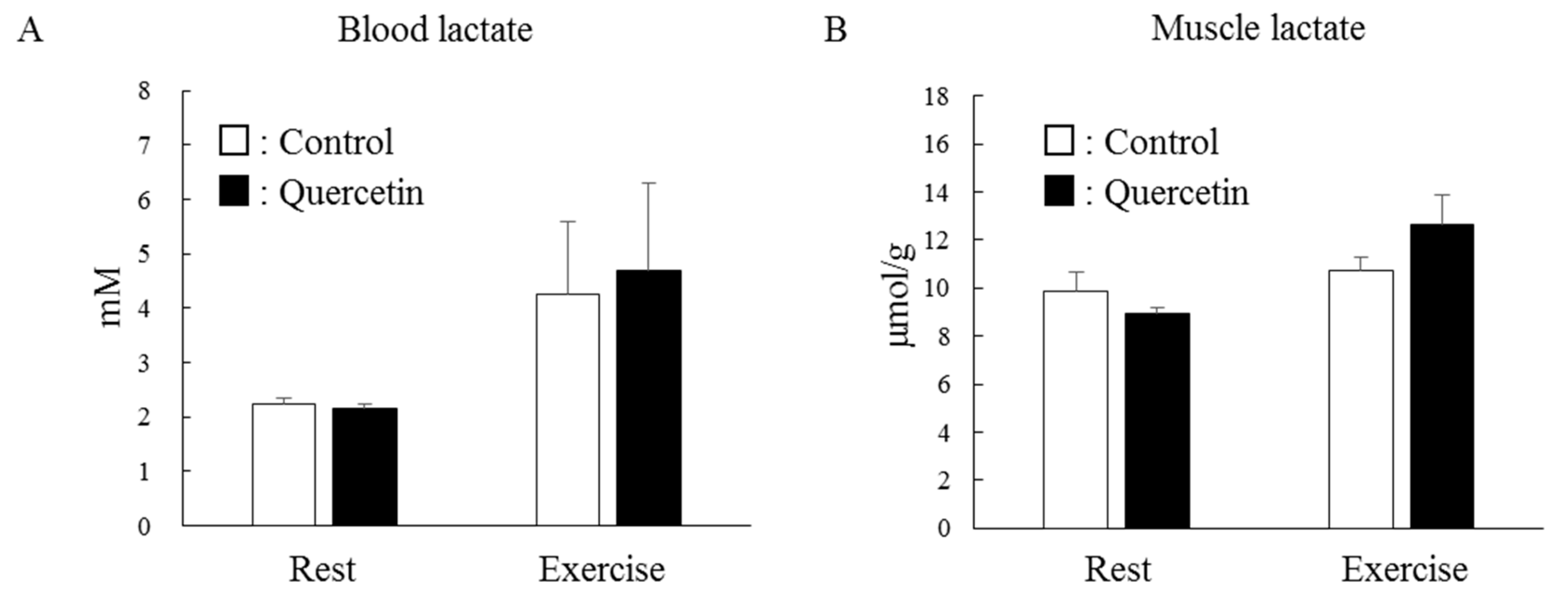 Nutrients 12 00729 g006 Nutrients 12 00729 g006