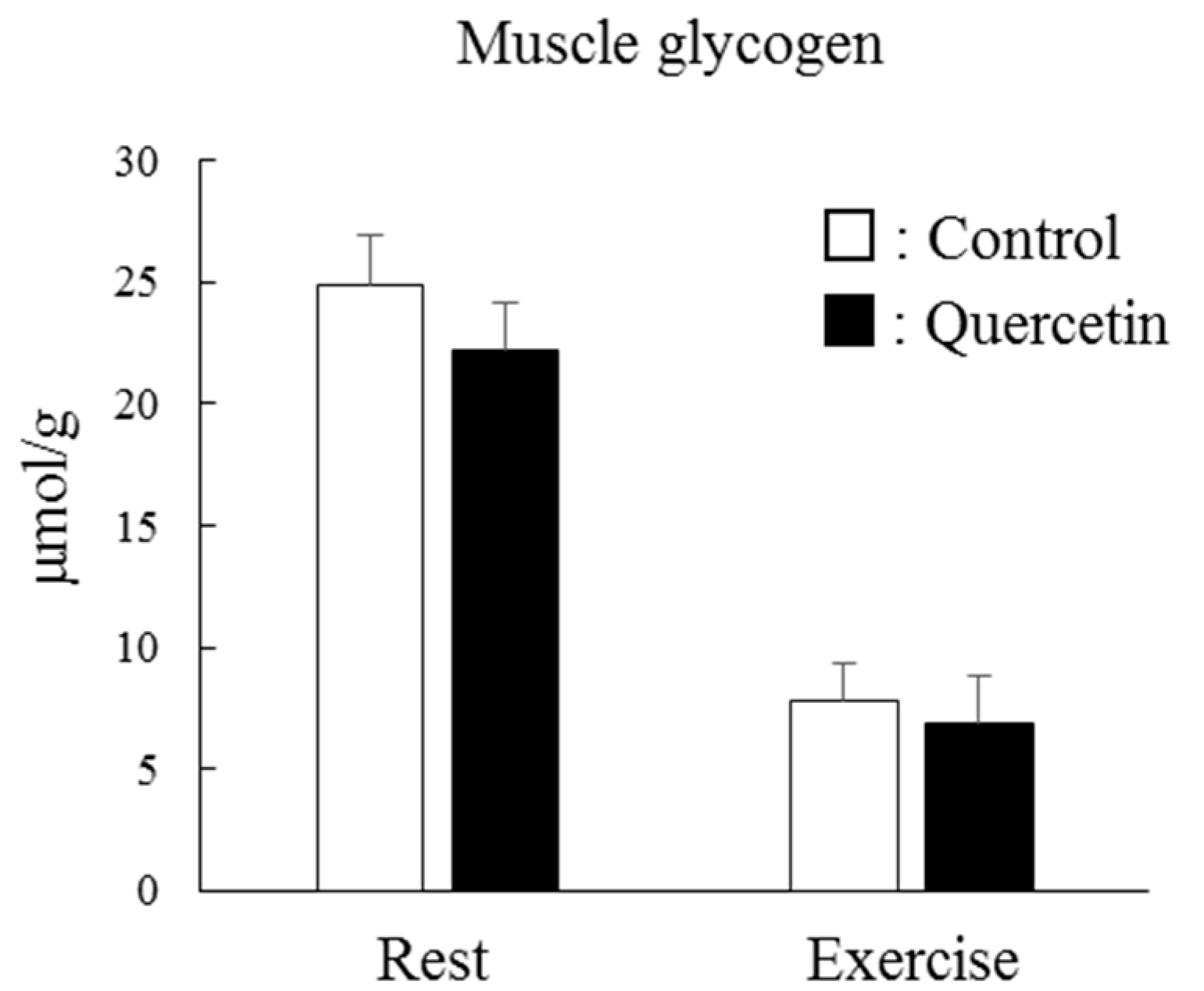 Nutrients 12 00729 g007 Nutrients 12 00729 g007
