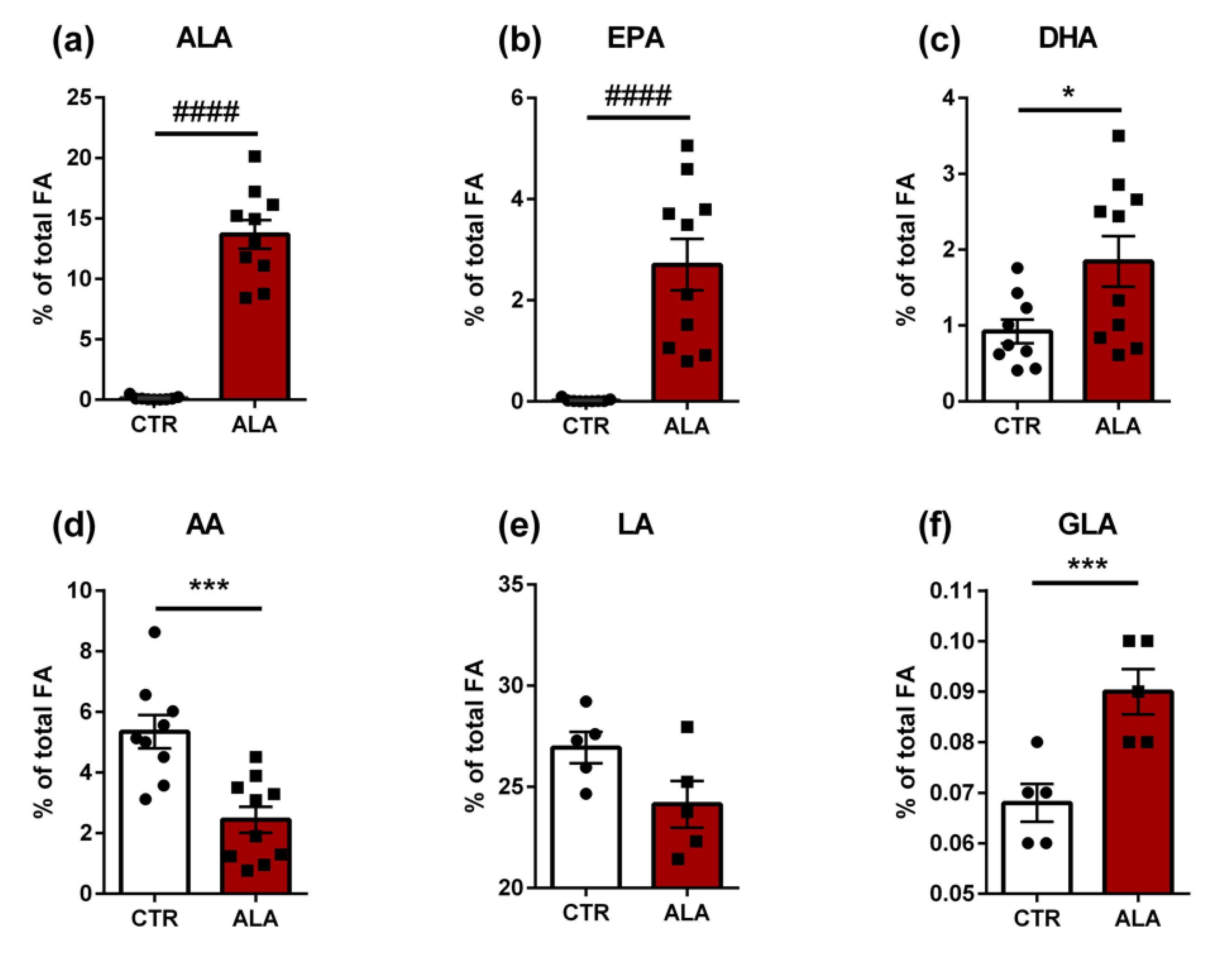 Nutrients 12 00732 g005