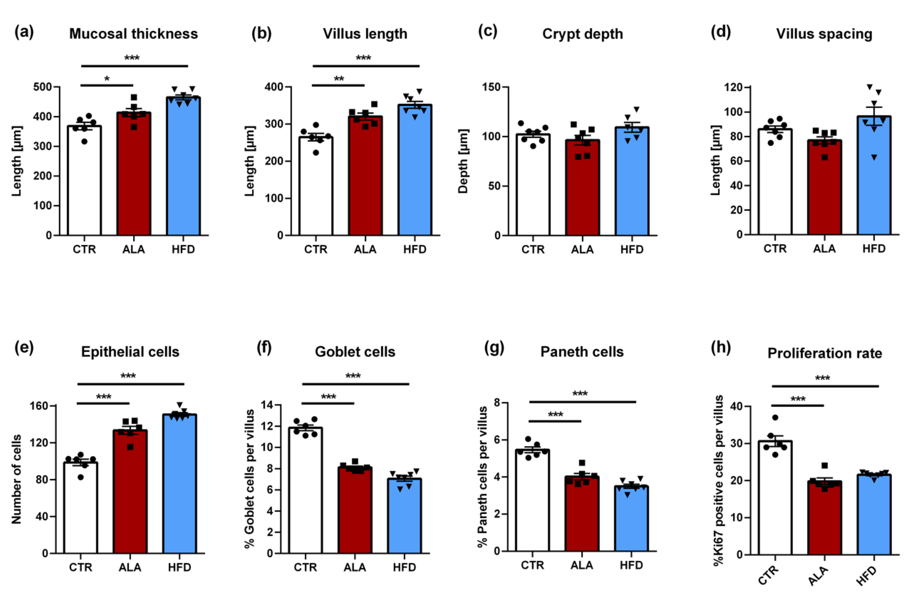 Nutrients 12 00732 g006