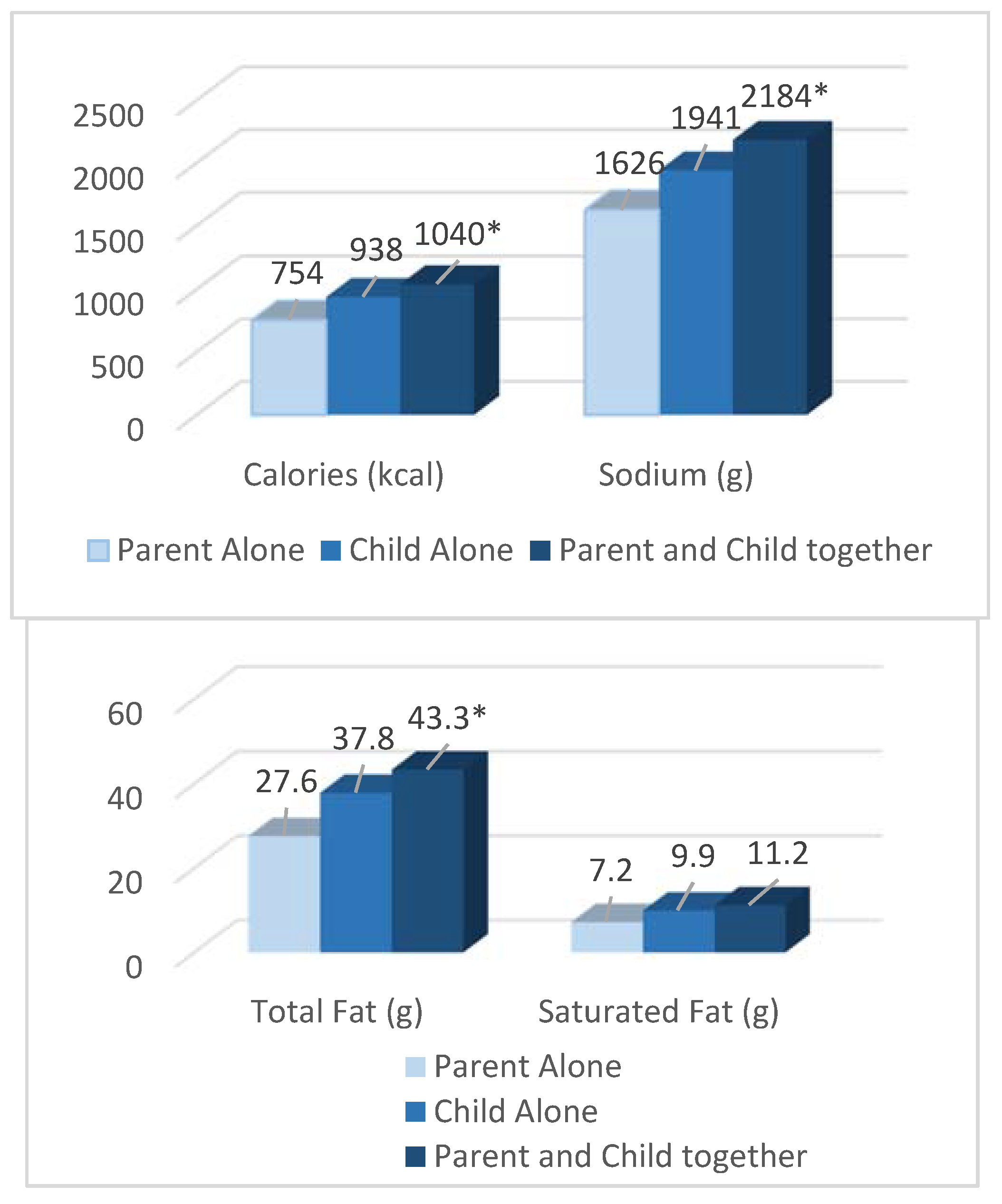 Nutrients 12 00735 g002