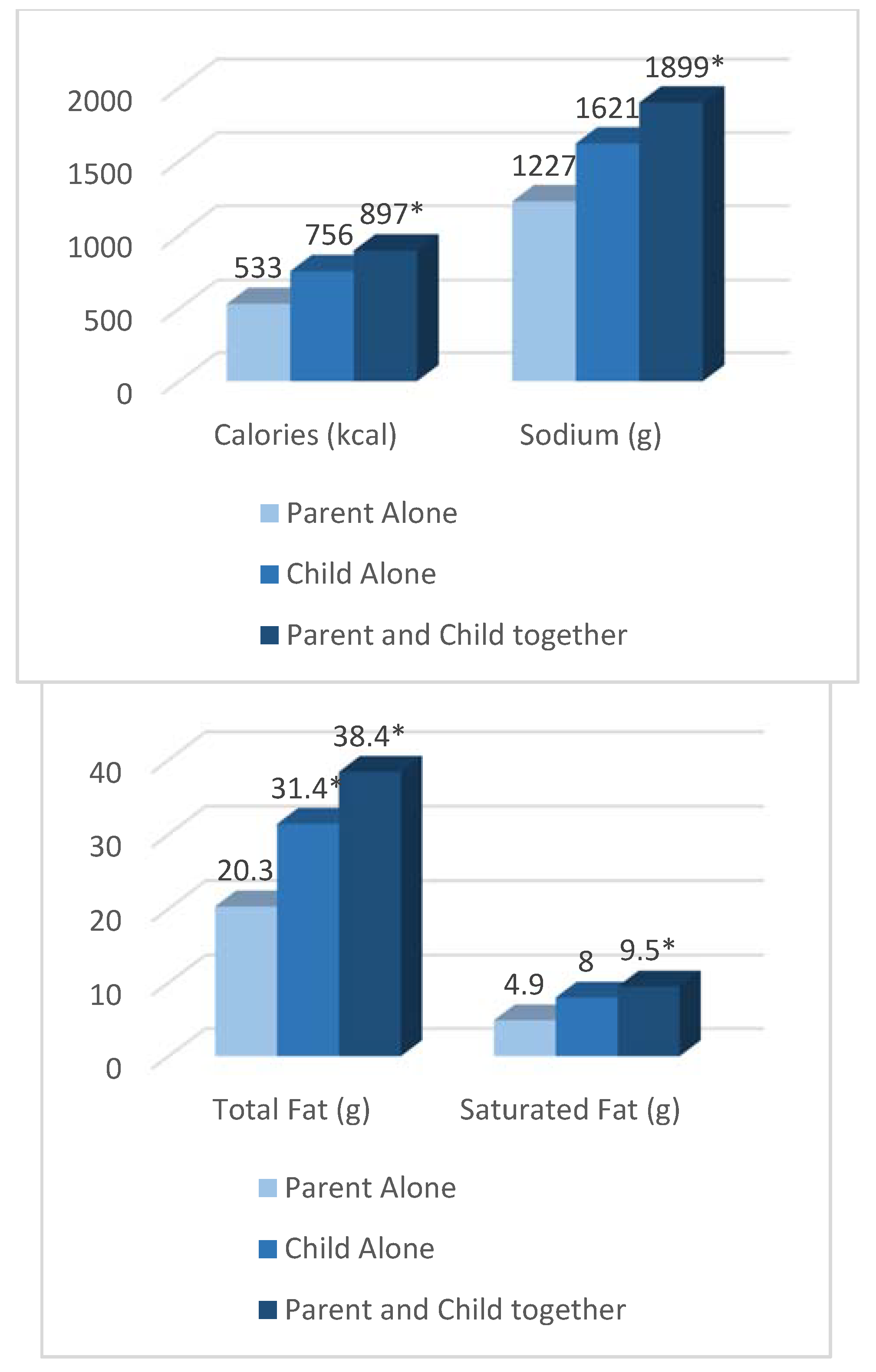 Nutrients 12 00735 g003