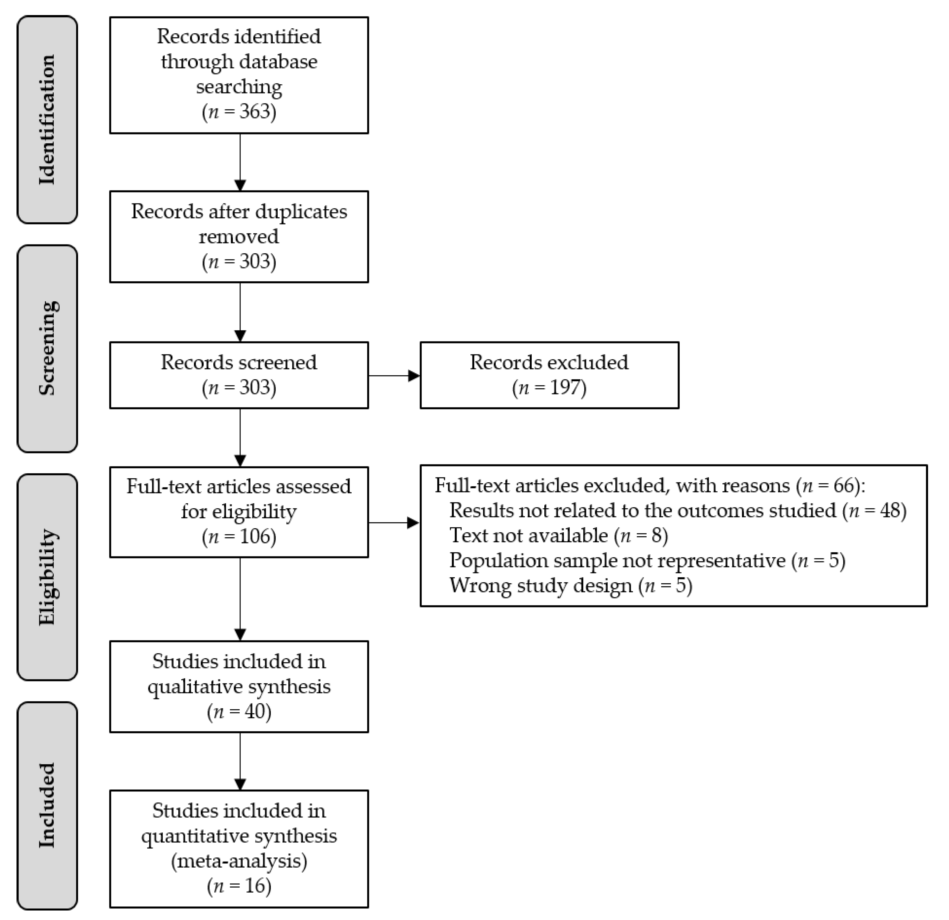 Nutrients 12 00737 g001