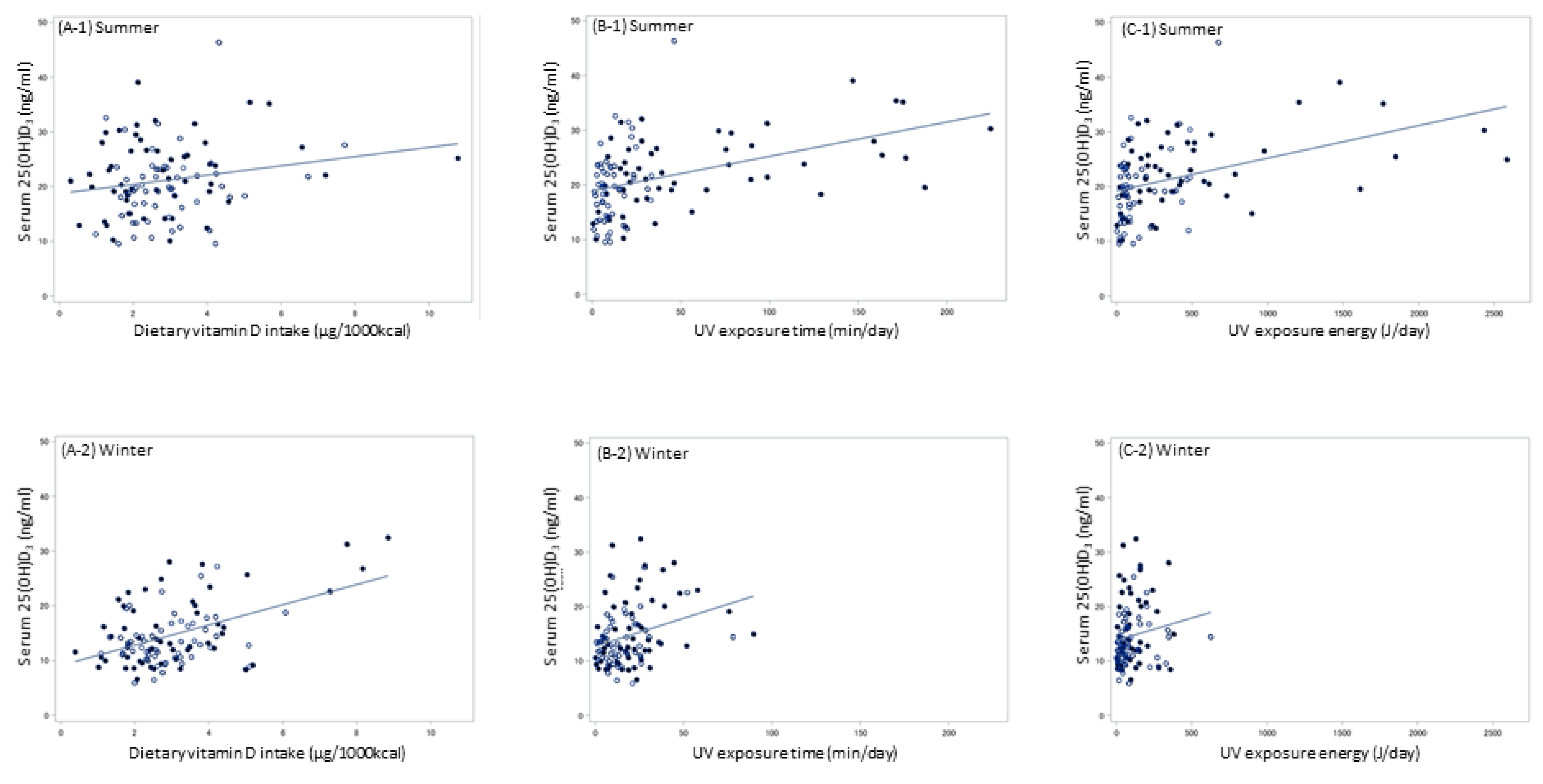 Nutrients 12 00743 g003 Nutrients 12 00743 g003
