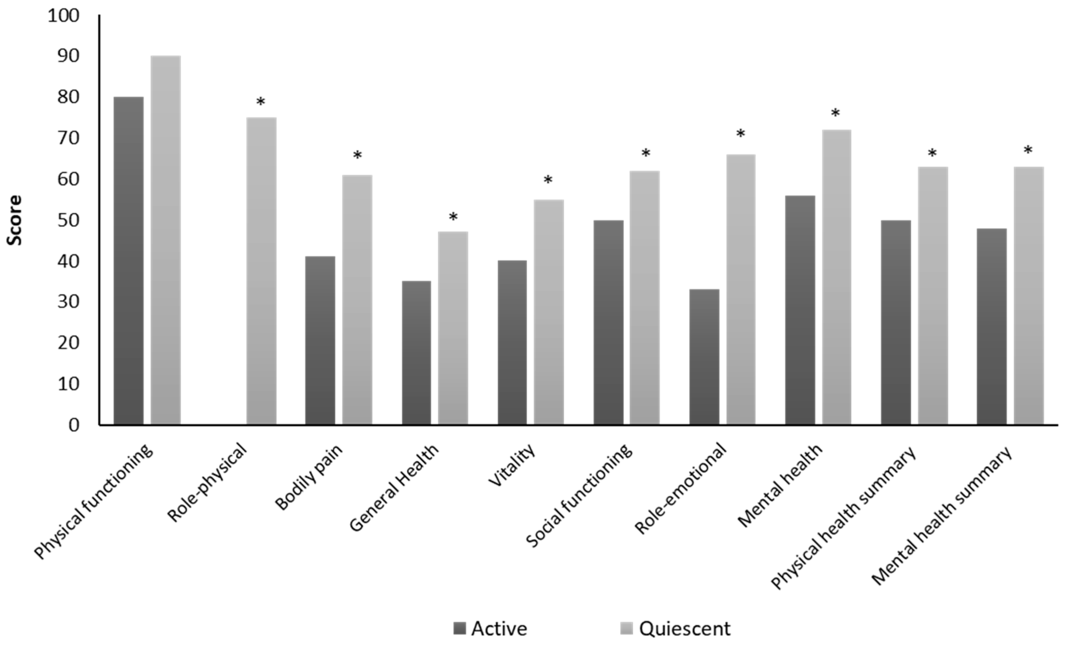Nutrients 12 00746 g002 Nutrients 12 00746 g002