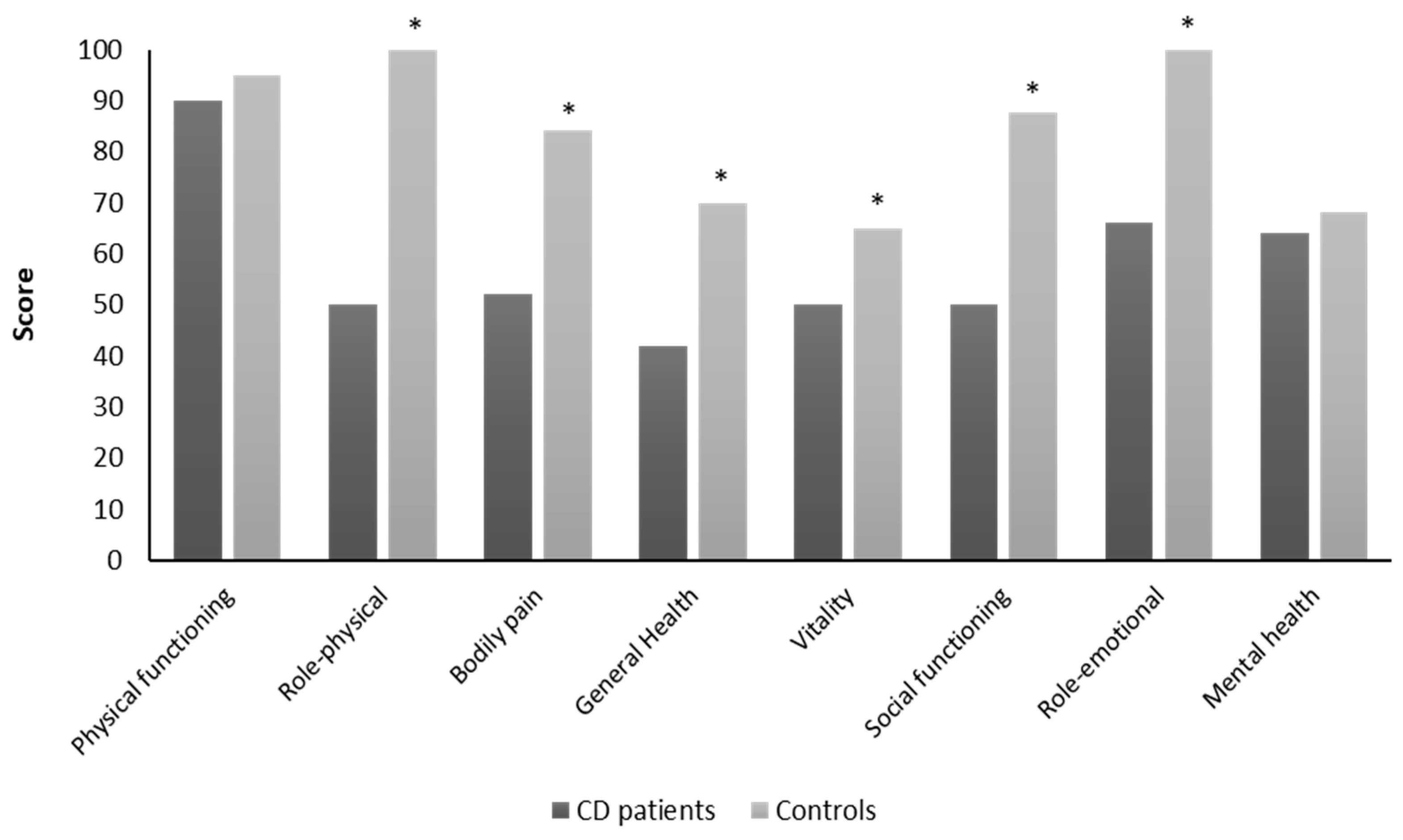Nutrients 12 00746 g003 Nutrients 12 00746 g003