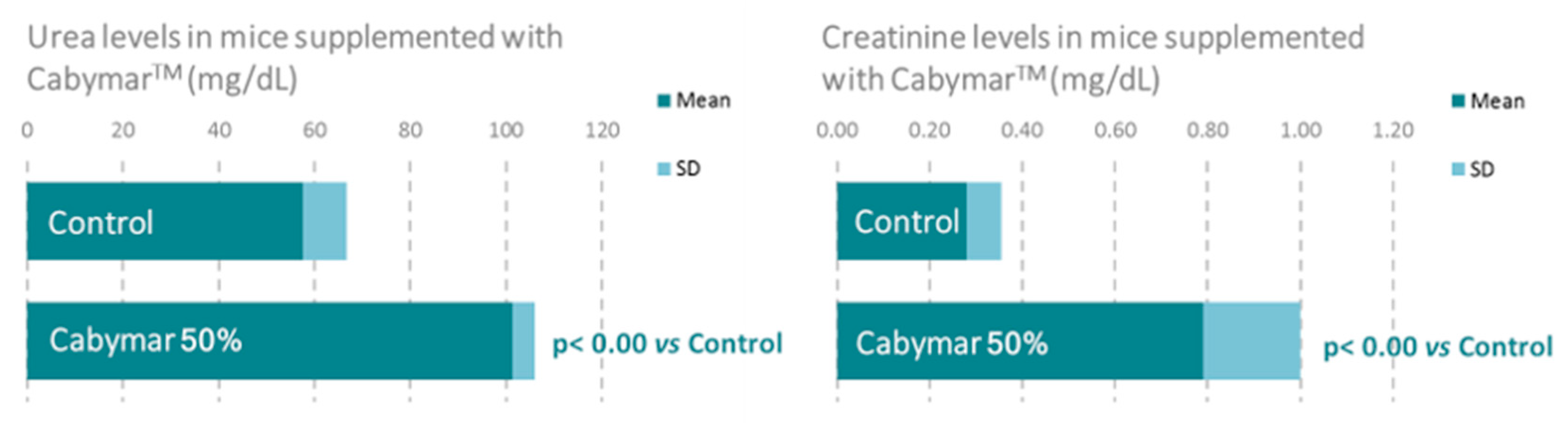 Nutrients 12 00747 g005 Nutrients 12 00747 g005