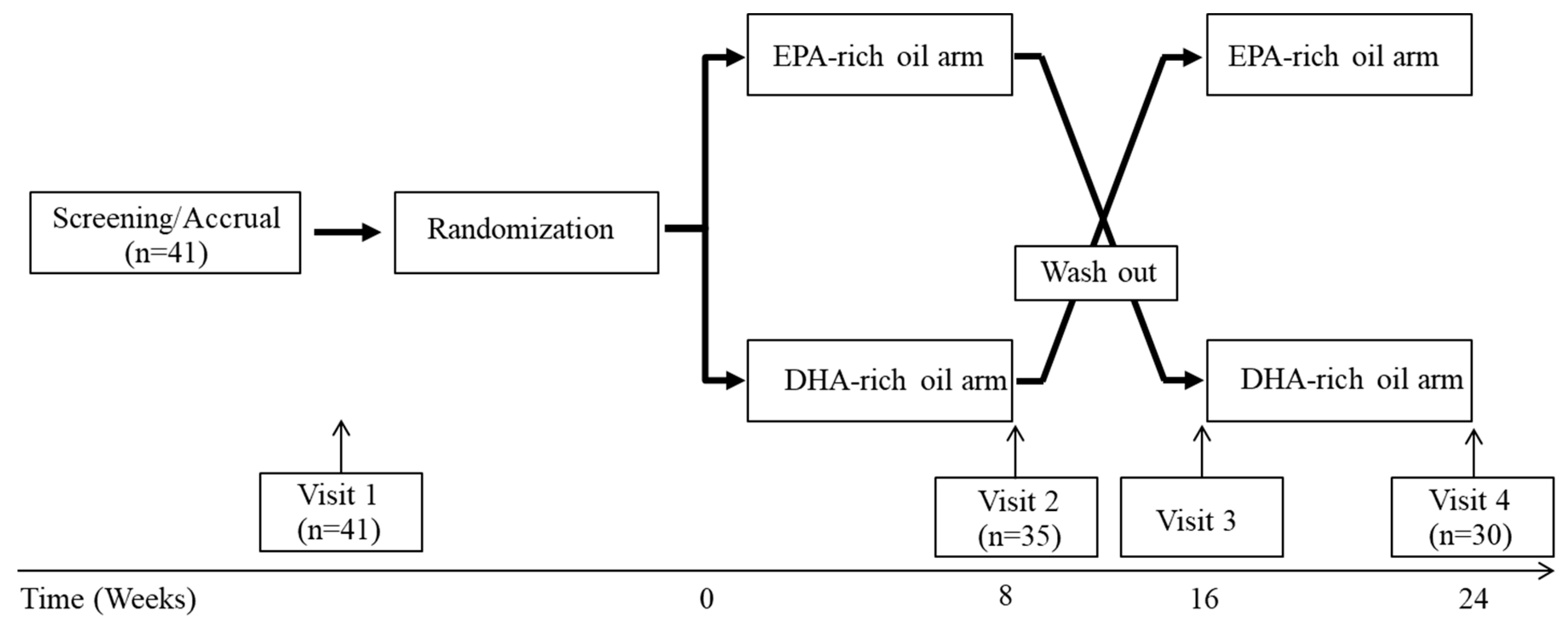 Nutrients 12 00749 g001